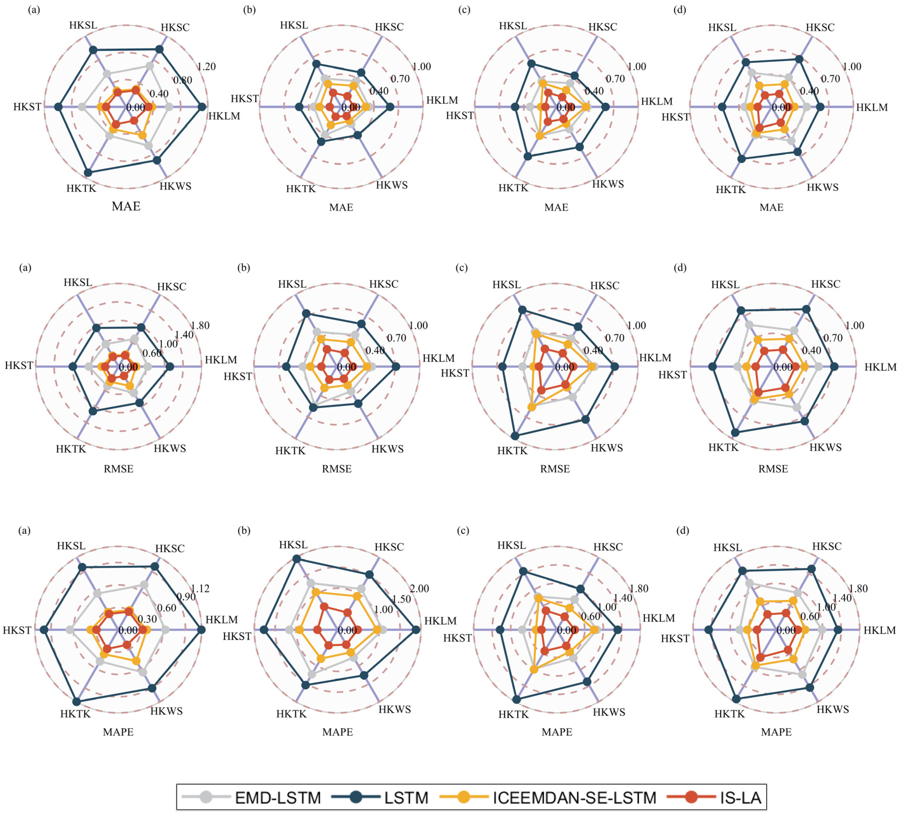 Remotesensing 17 01675 g009
