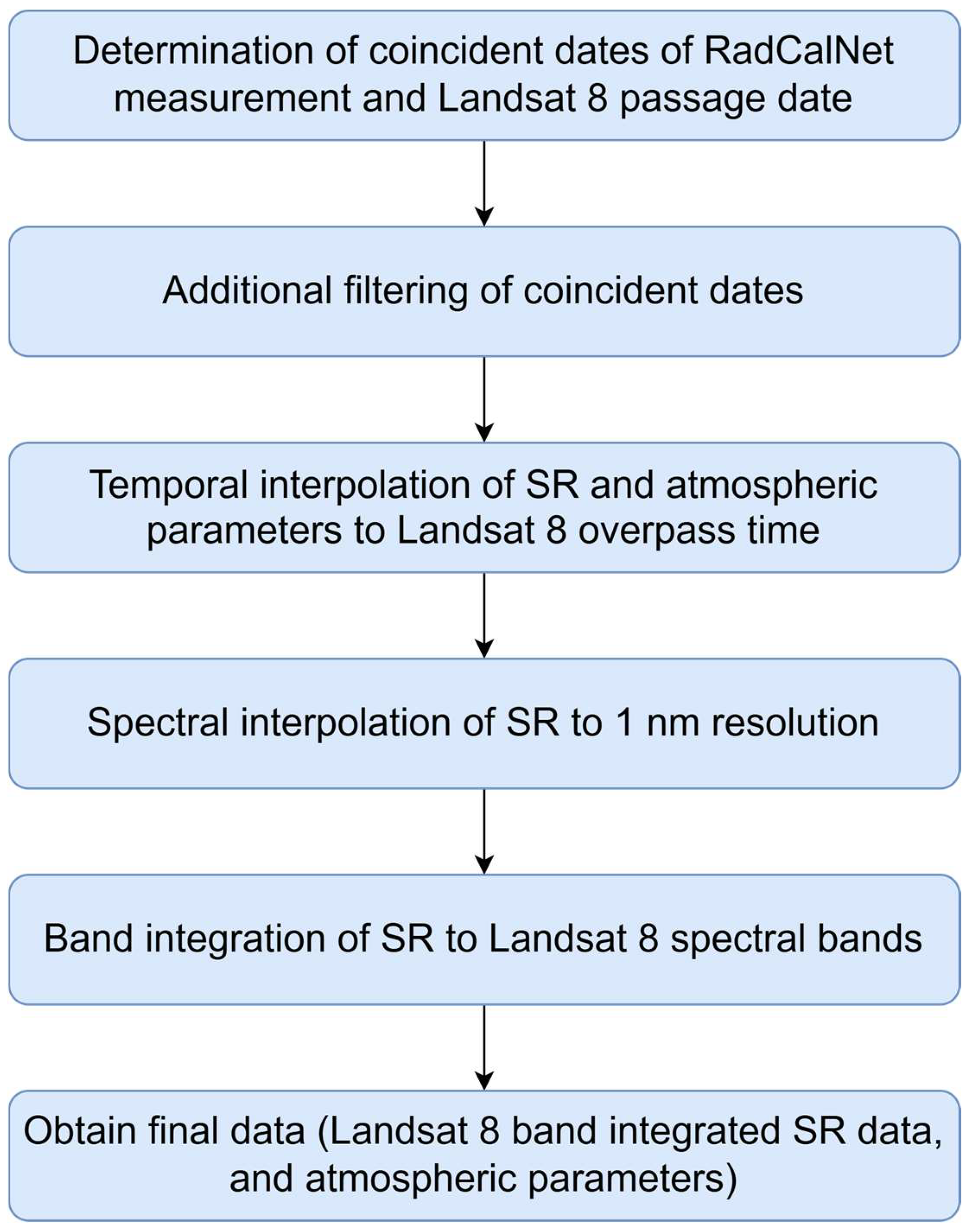 Remotesensing 17 01676 g007