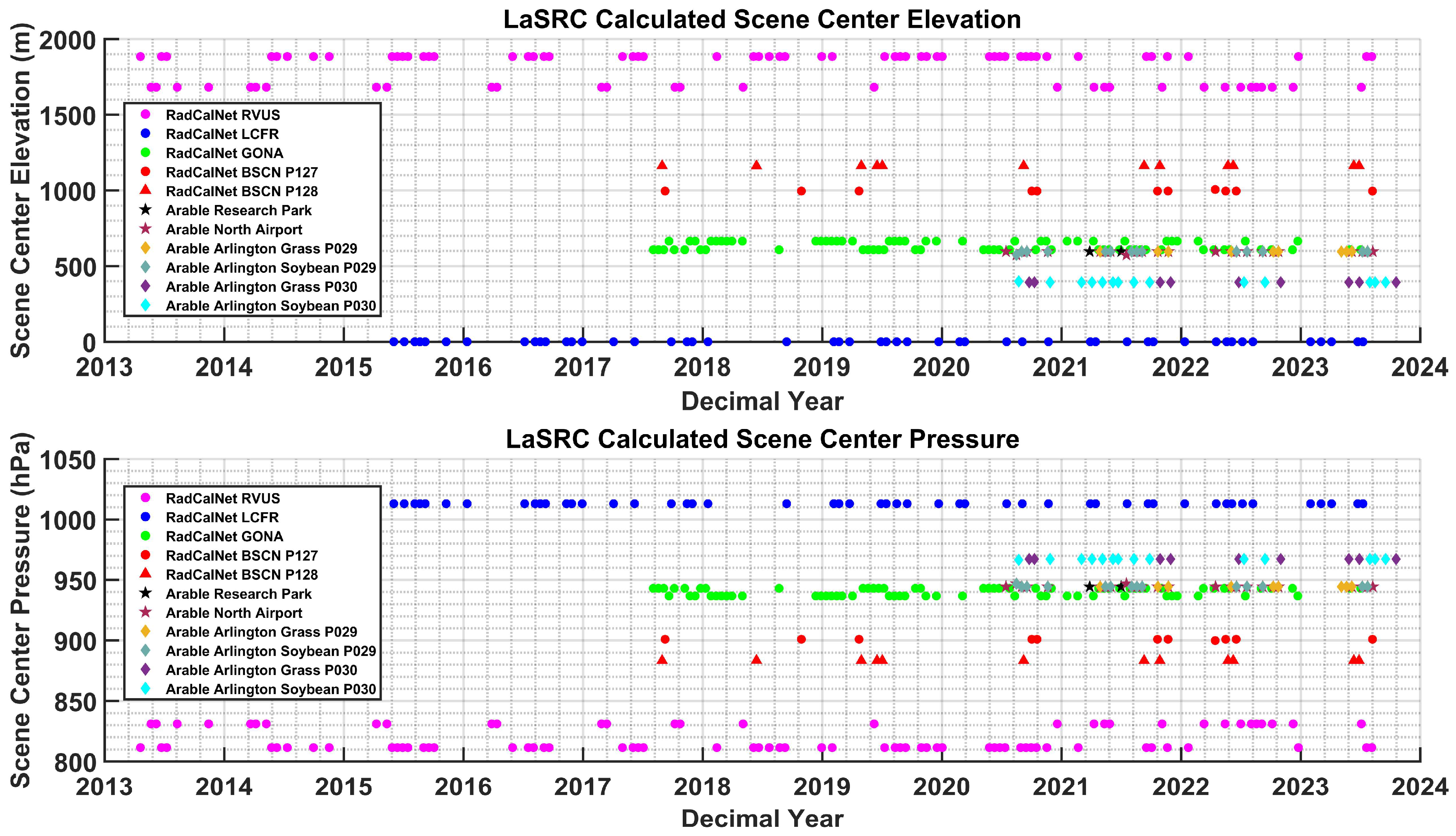 Remotesensing 17 01676 g009
