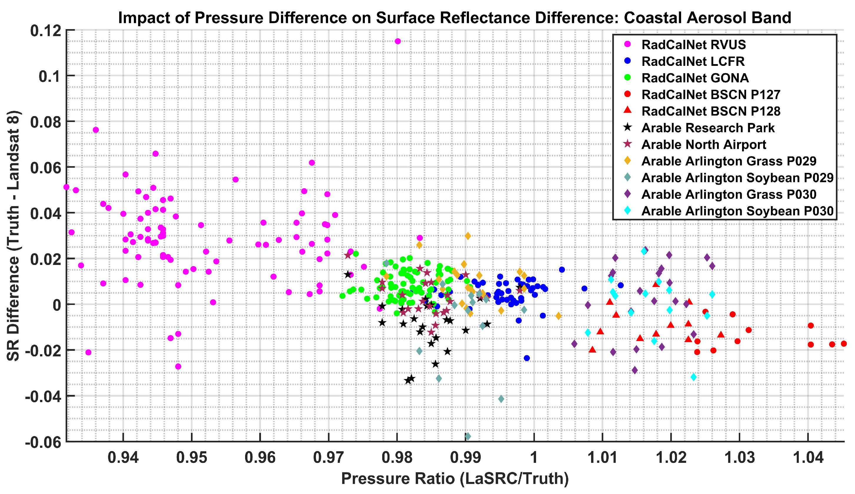 Remotesensing 17 01676 g015