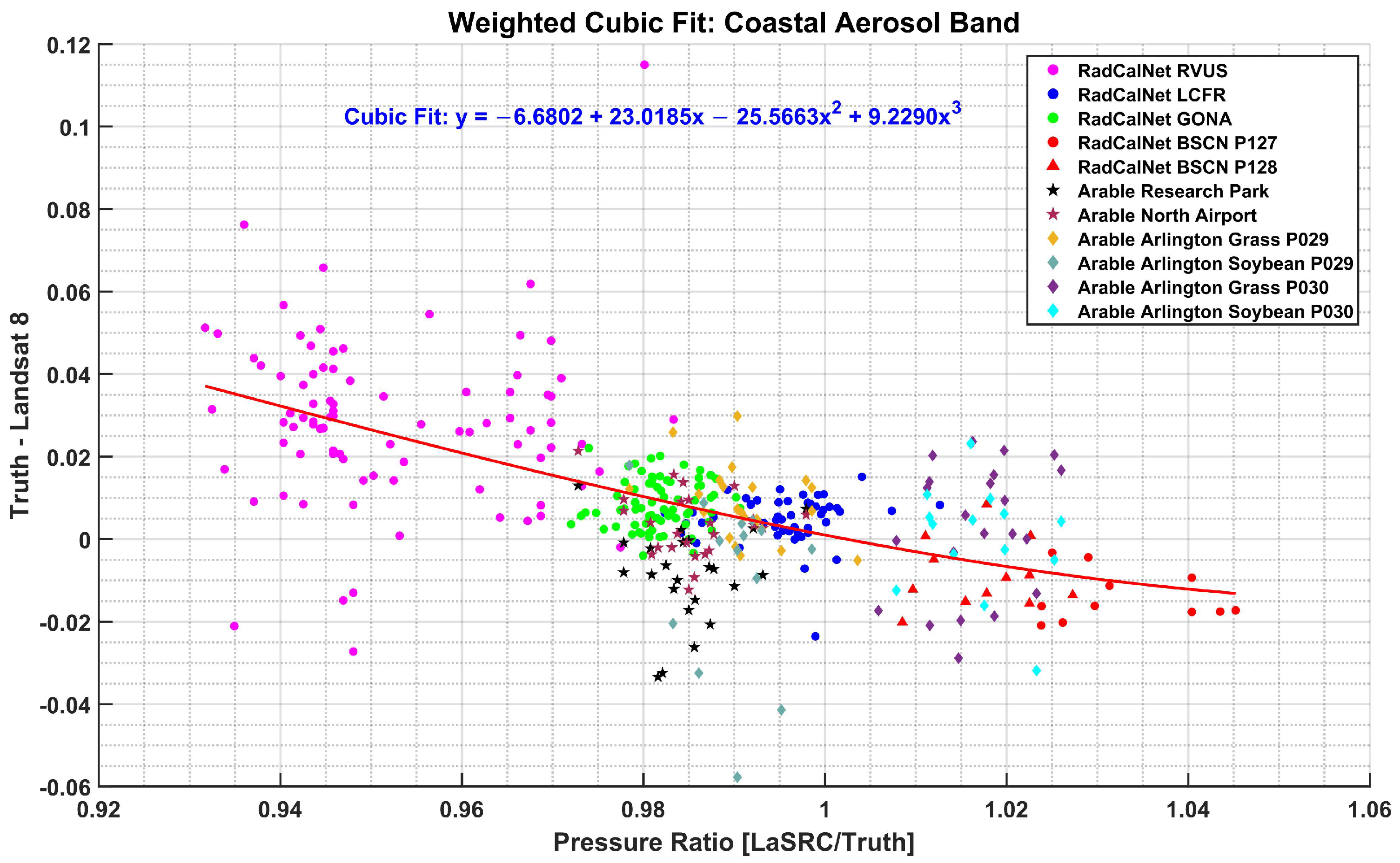 Remotesensing 17 01676 g0a3