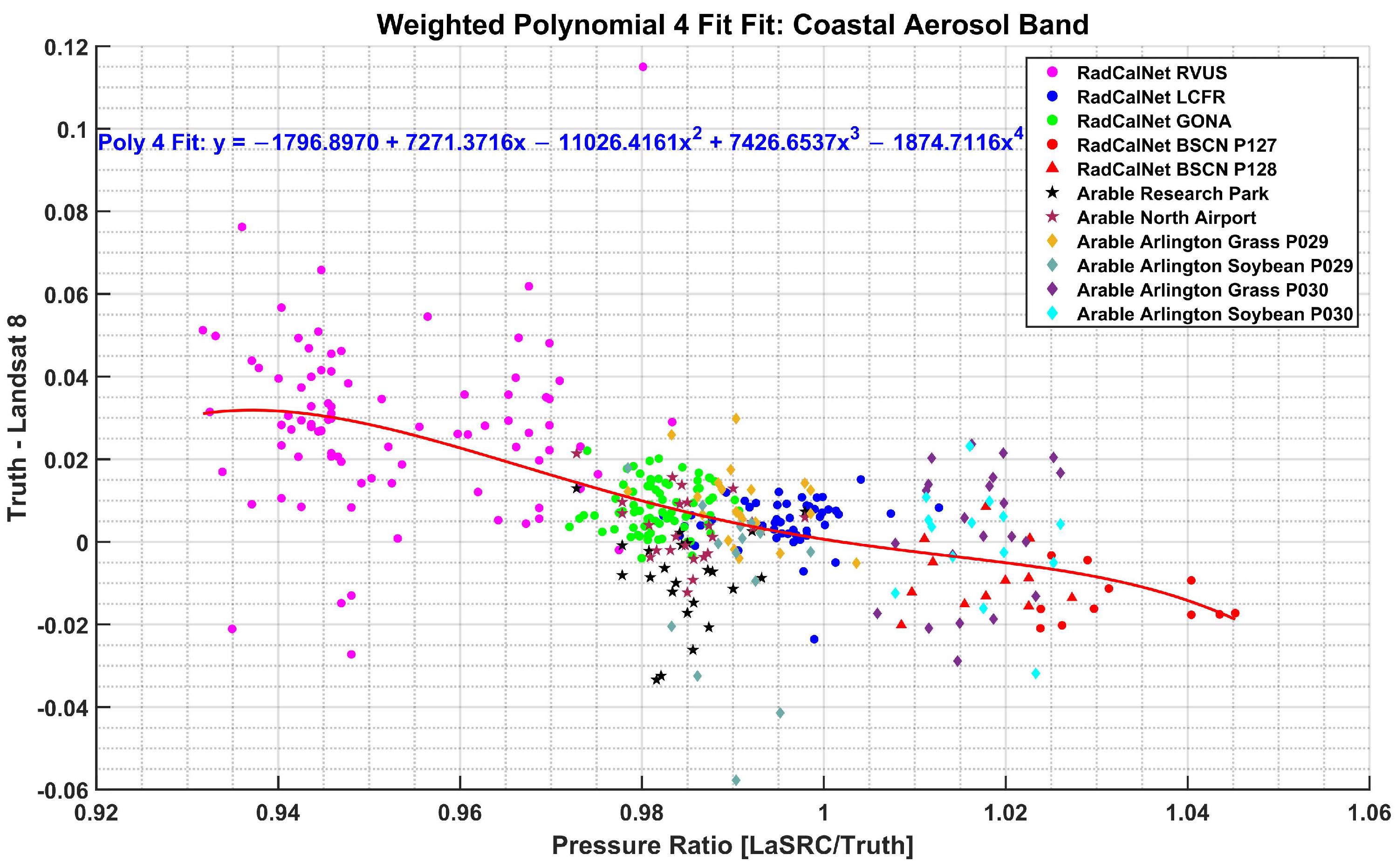 Remotesensing 17 01676 g0a4