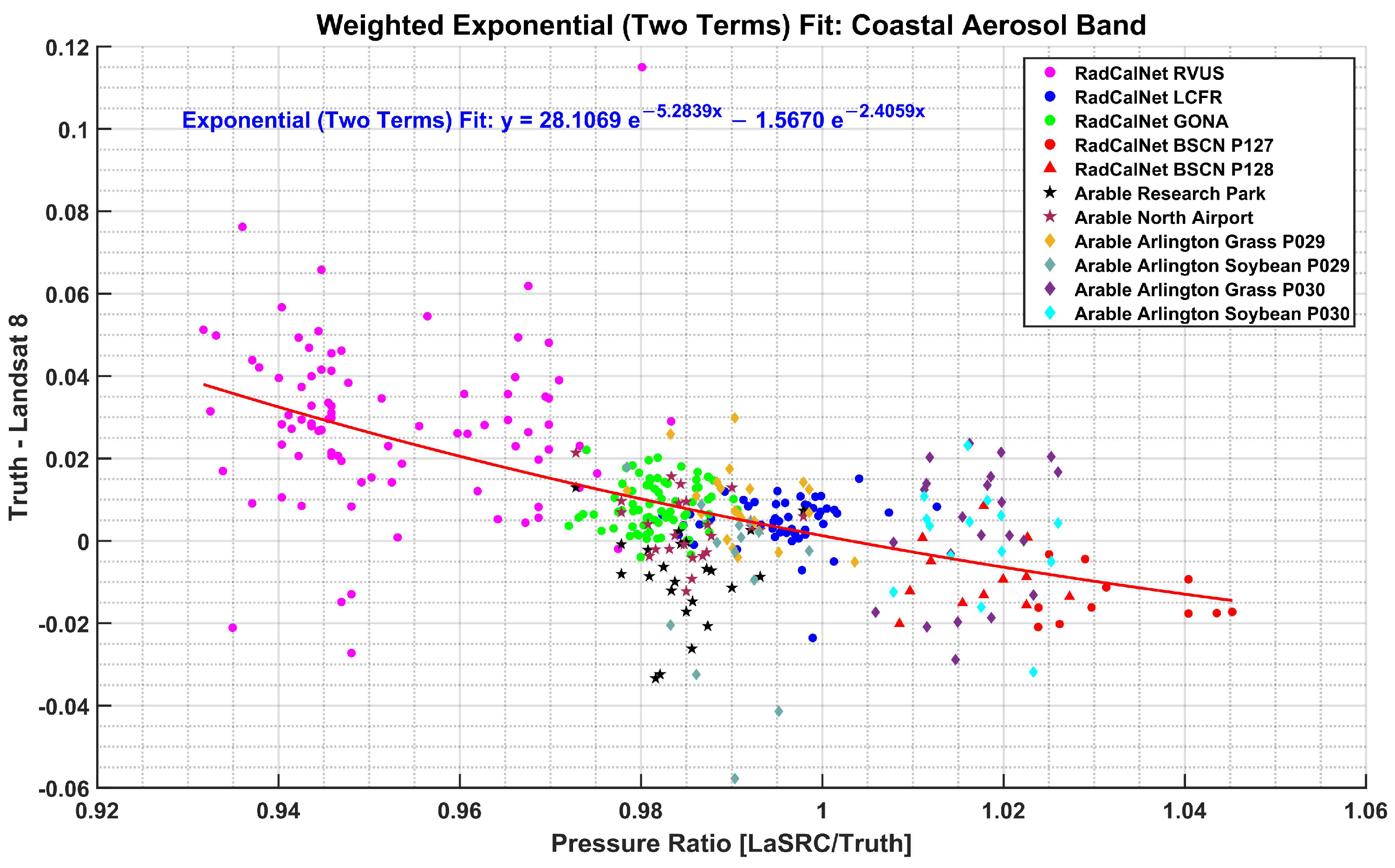 Remotesensing 17 01676 g0a5