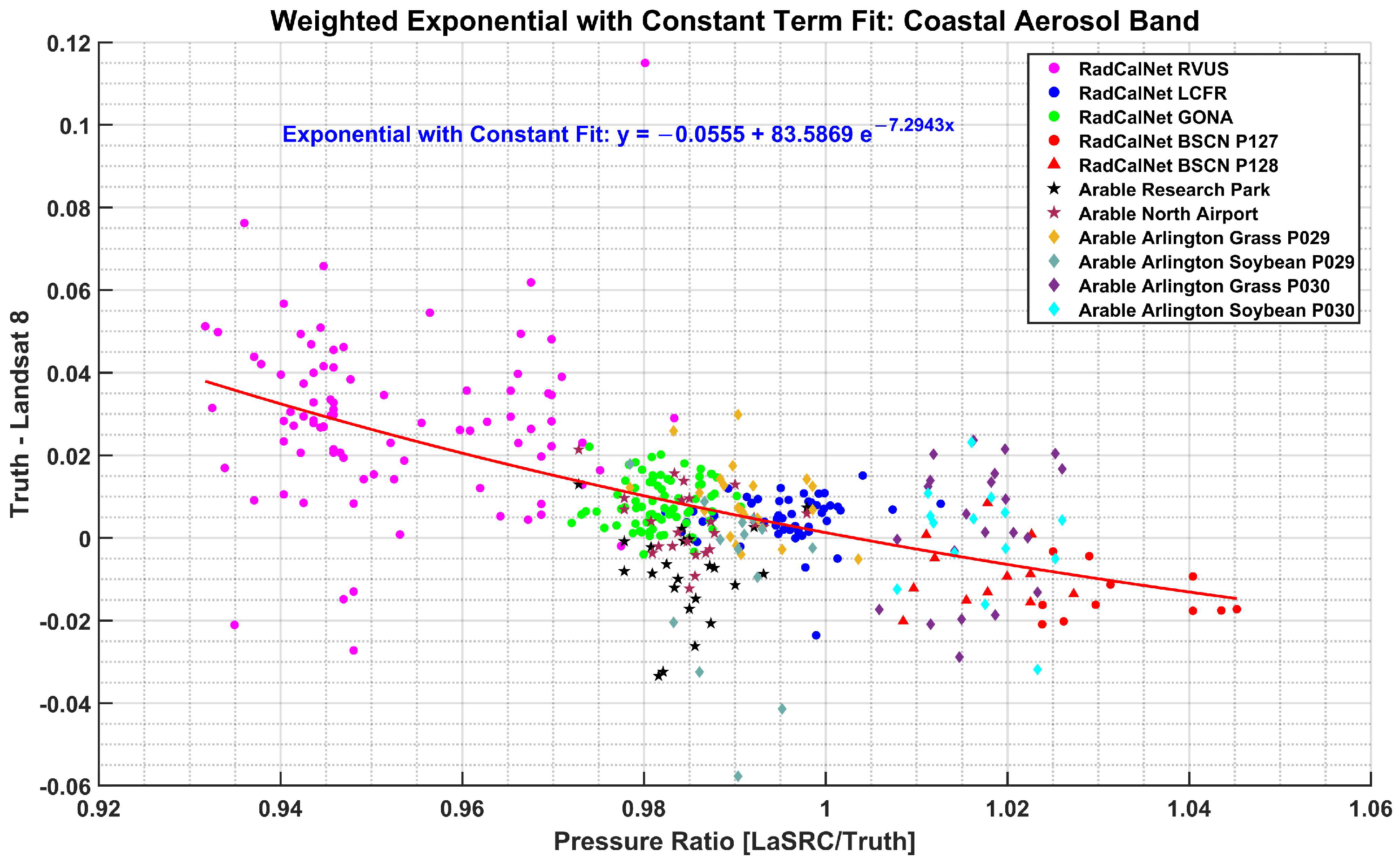 Remotesensing 17 01676 g0a6