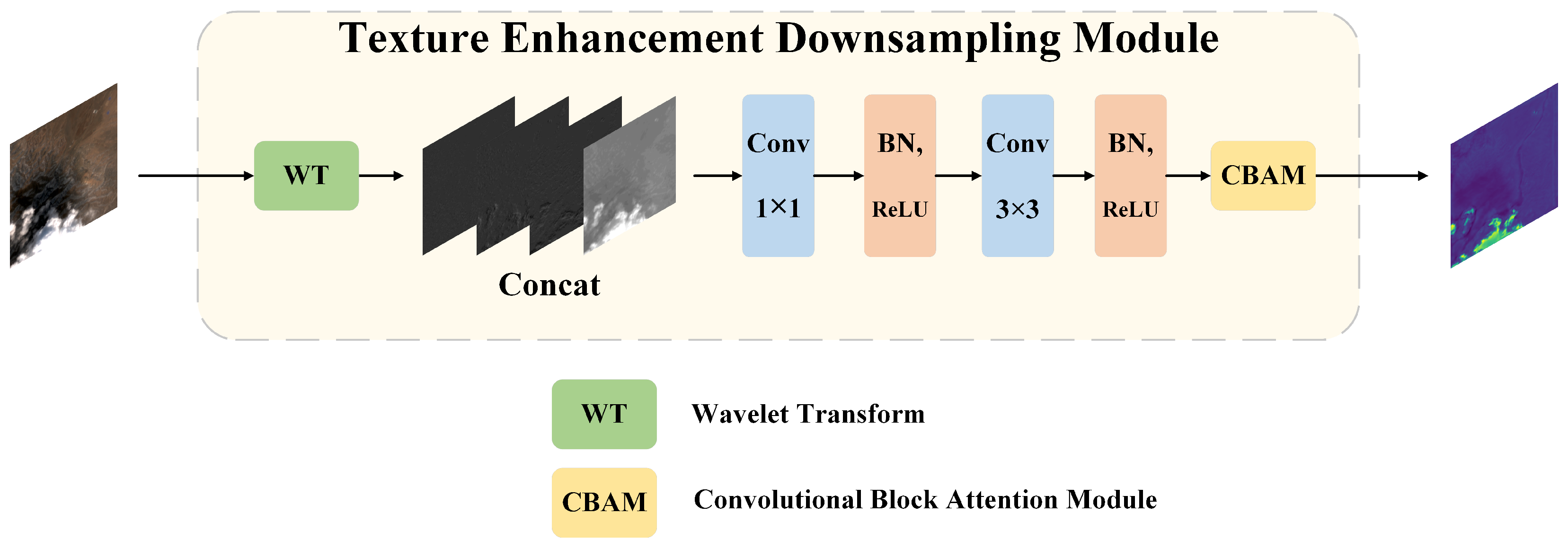 Remotesensing 17 01677 g006