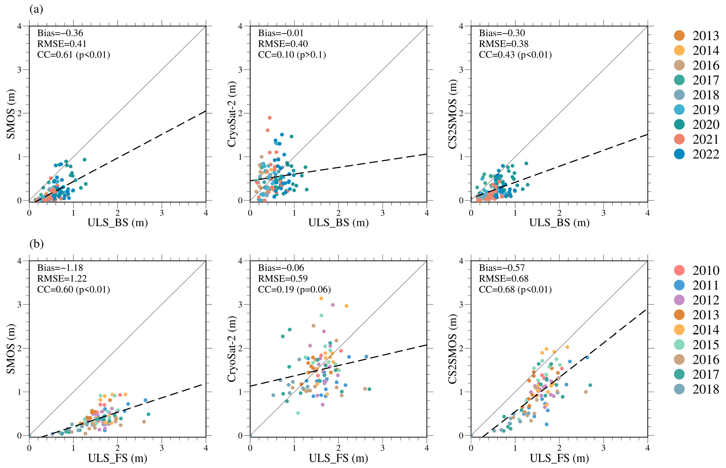 Remotesensing 17 01680 g010