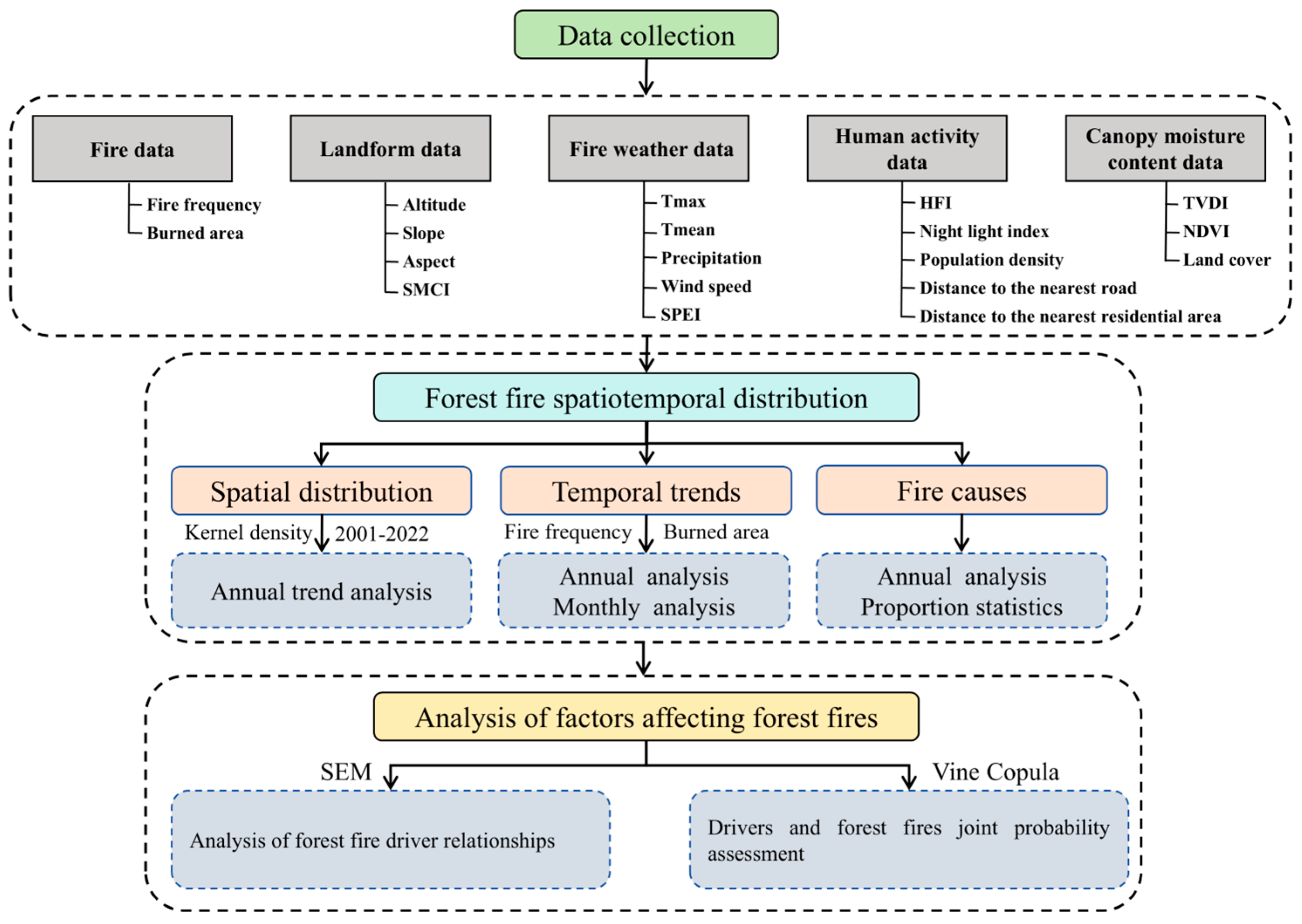 Remotesensing 17 01685 g002