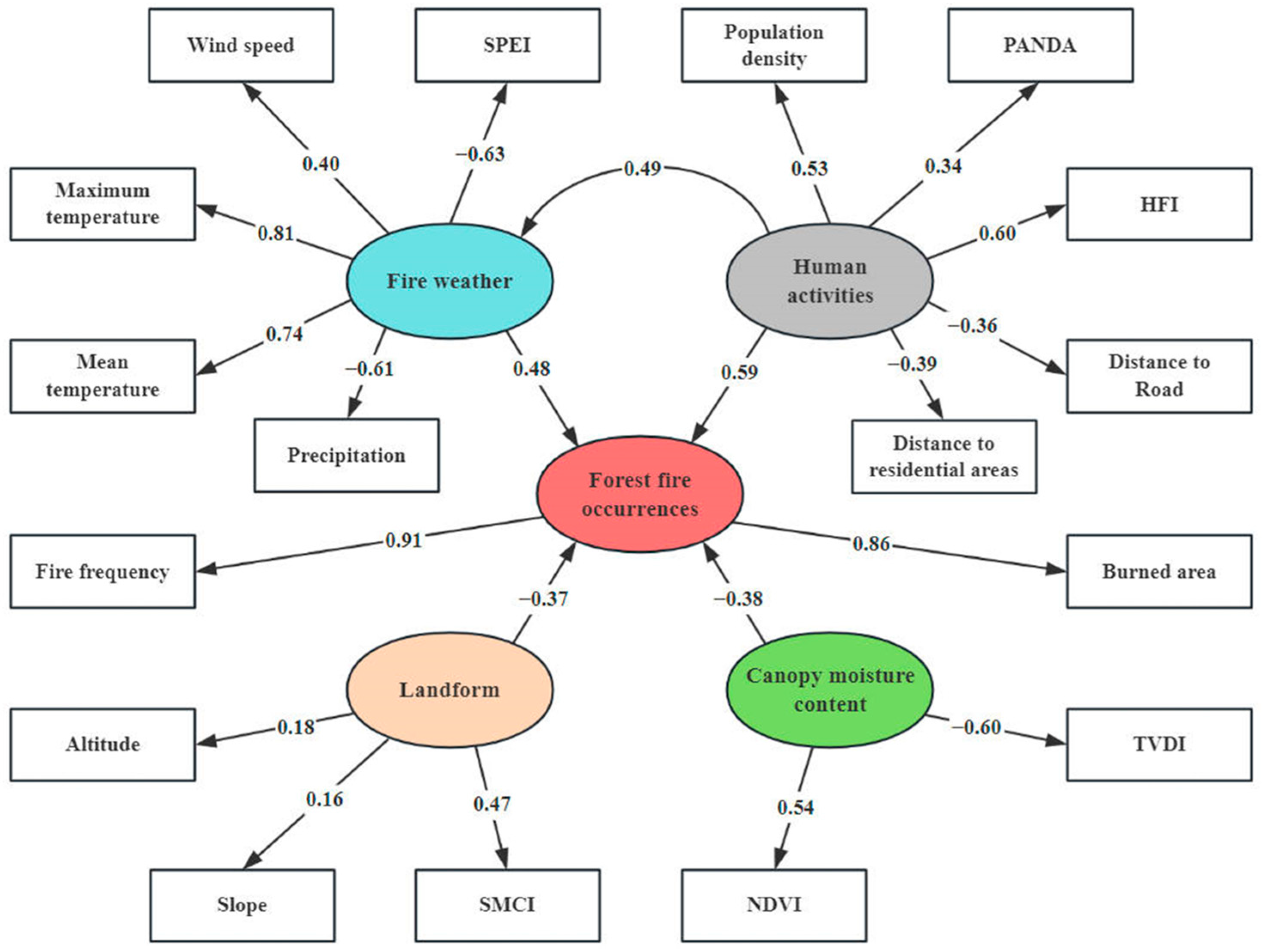 Remotesensing 17 01685 g008