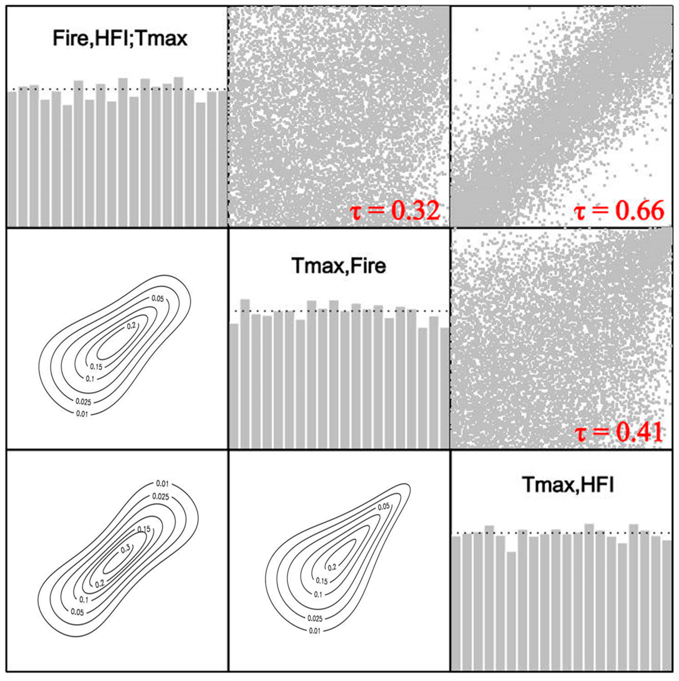 Remotesensing 17 01685 g010
