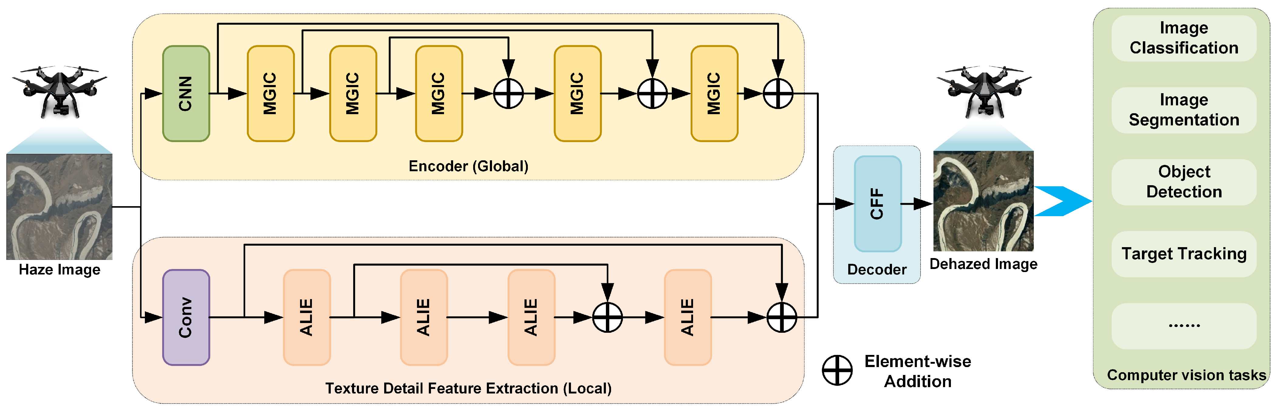 Remotesensing 17 01688 g002