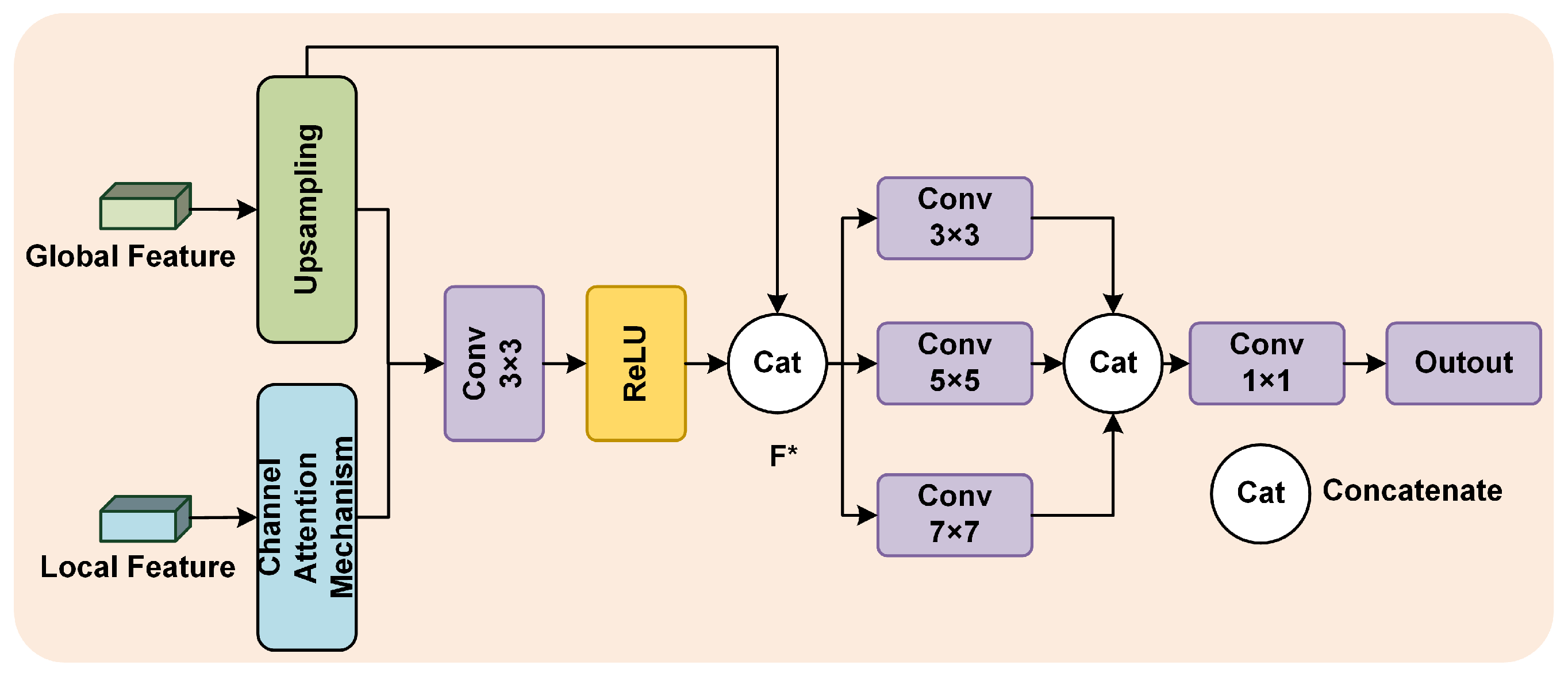 Remotesensing 17 01688 g005