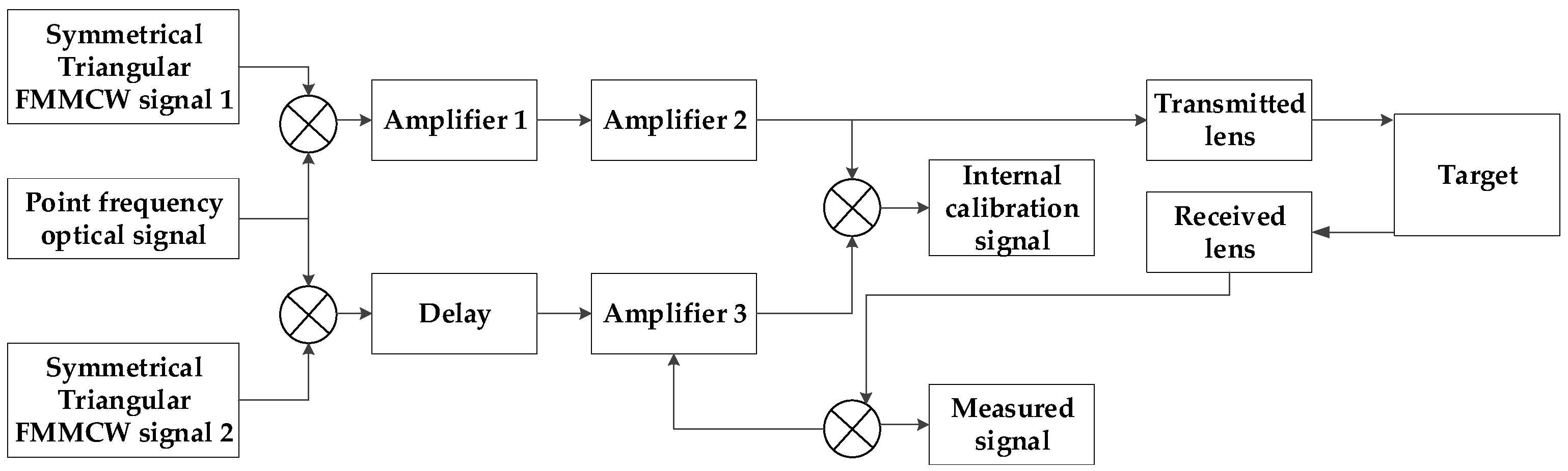 Remotesensing 17 01689 g001