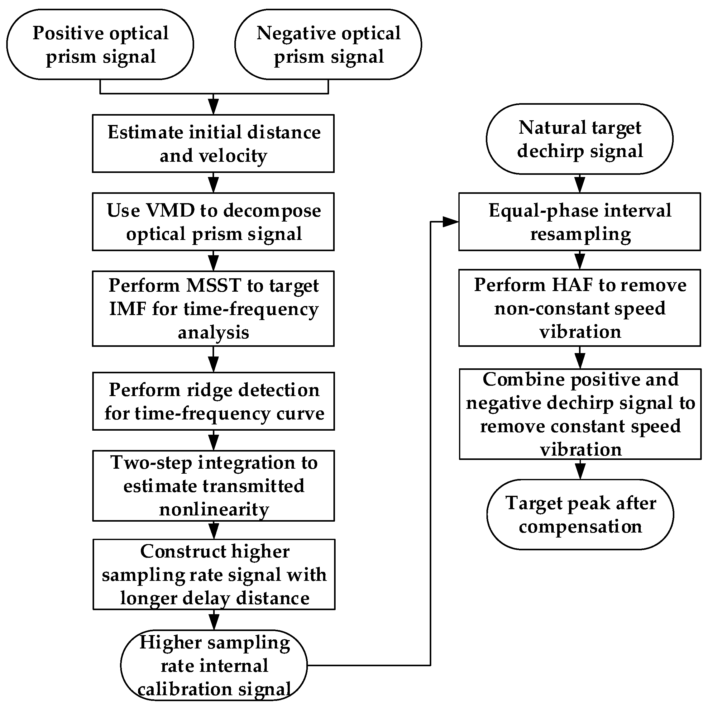Remotesensing 17 01689 g003