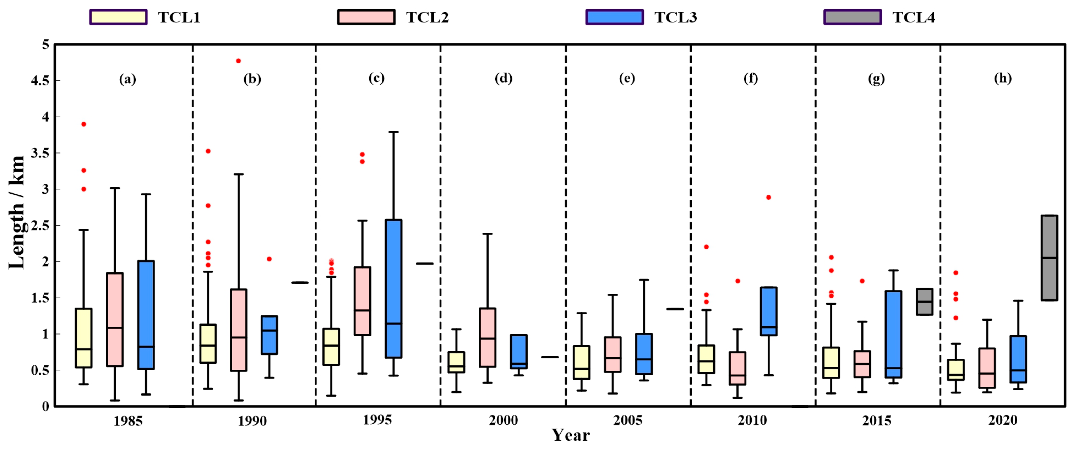 Remotesensing 17 01692 g008