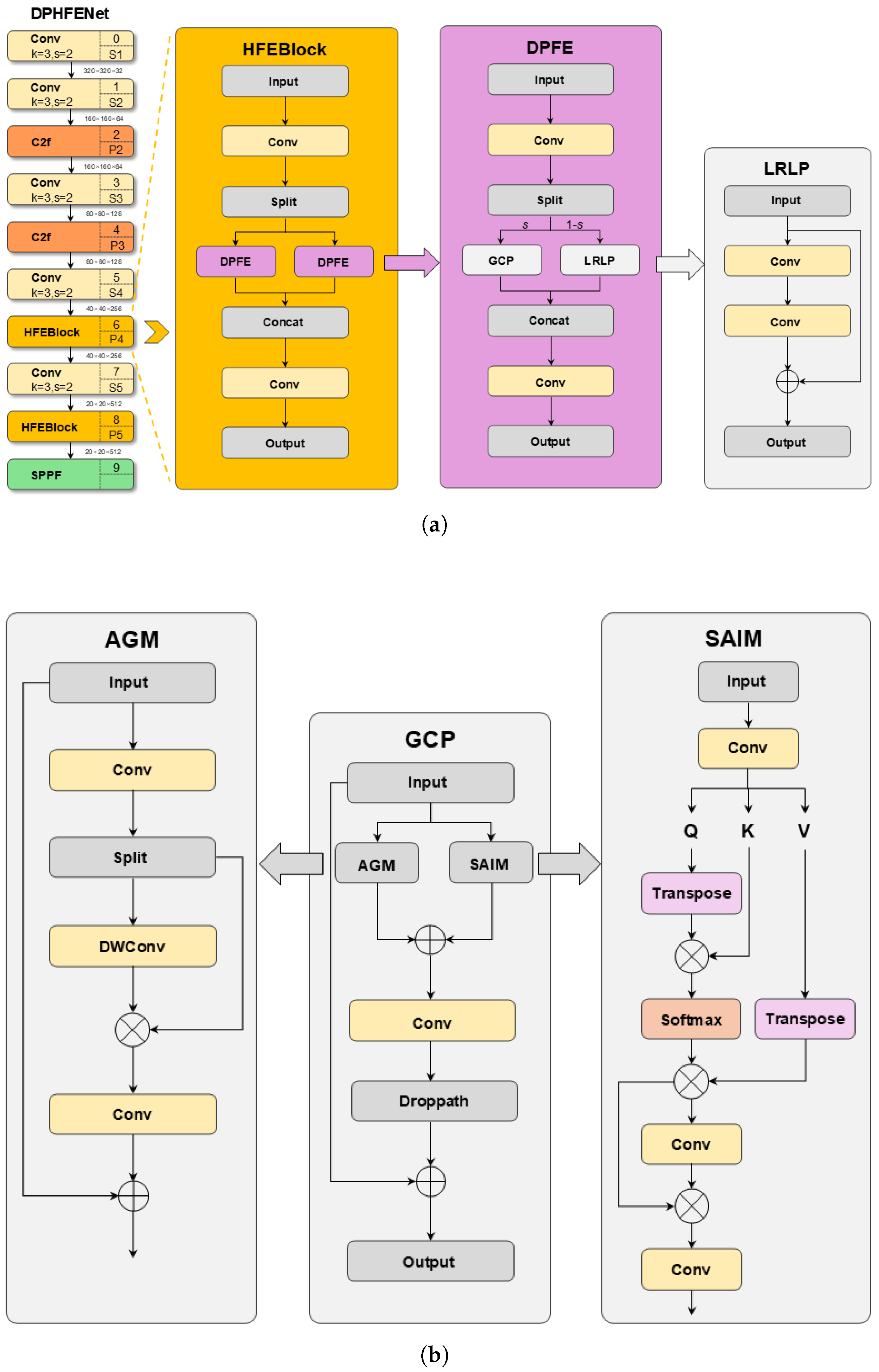 Remotesensing 17 01694 g003