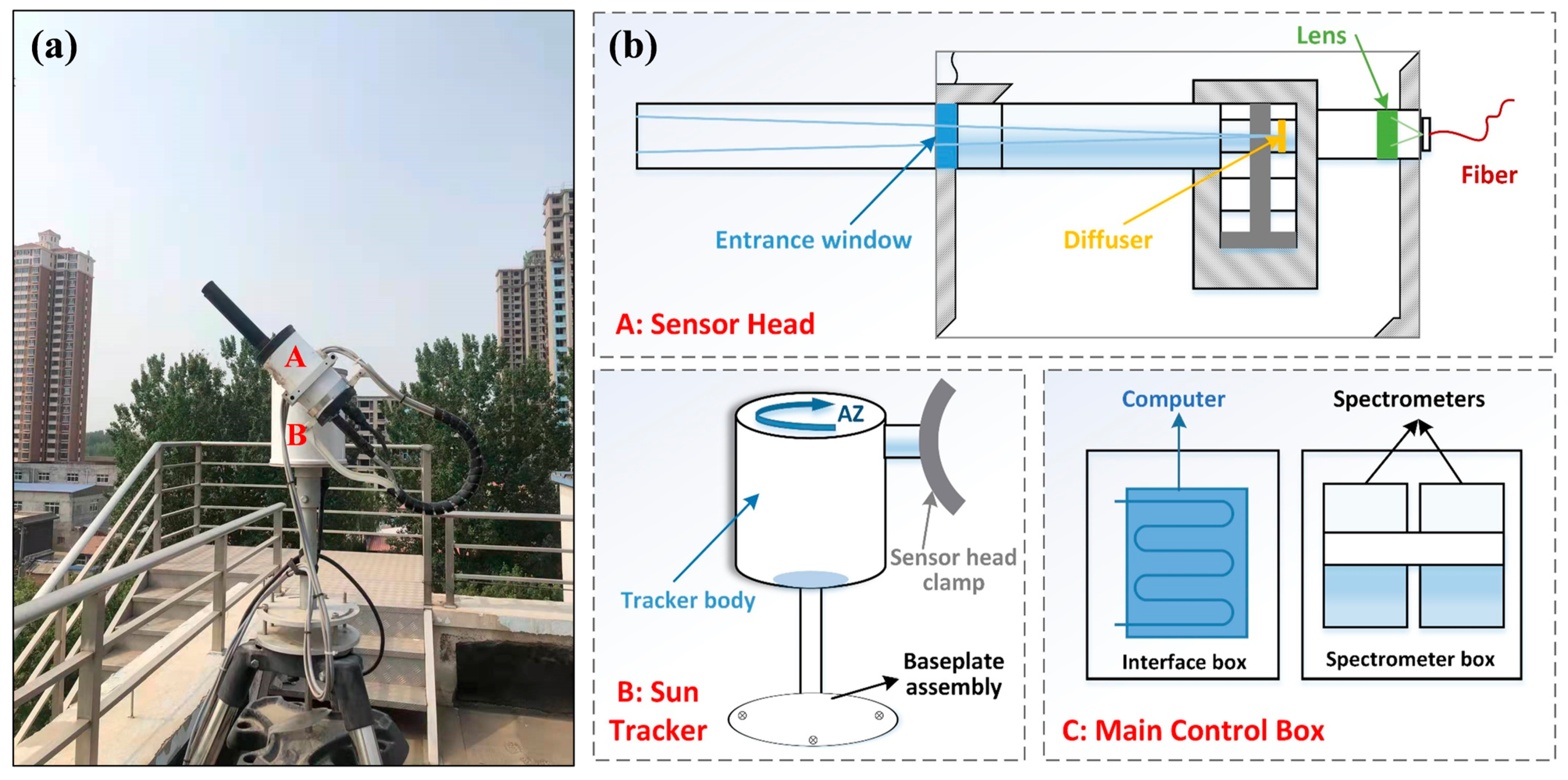Remotesensing 17 01695 g001