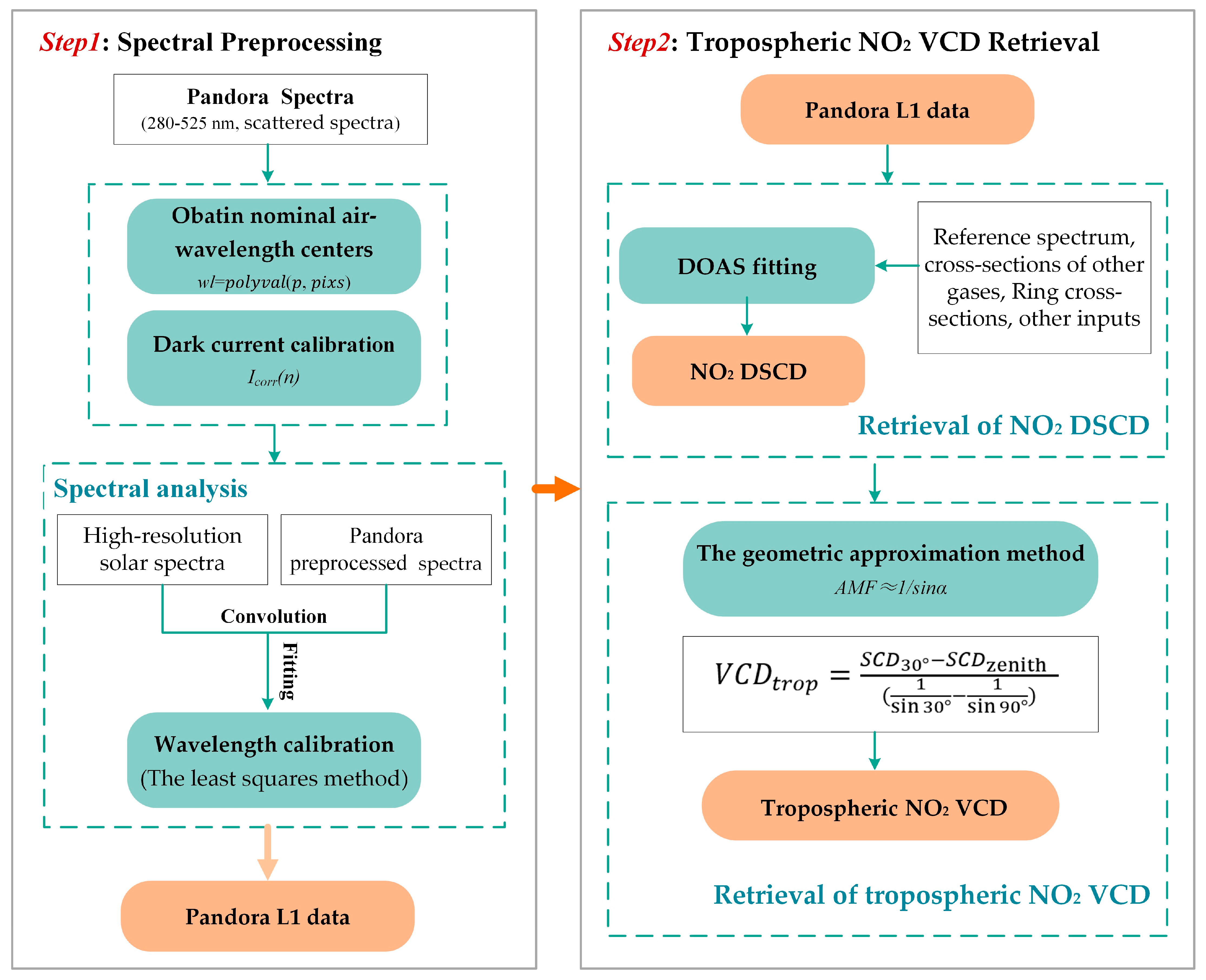 Remotesensing 17 01695 g003
