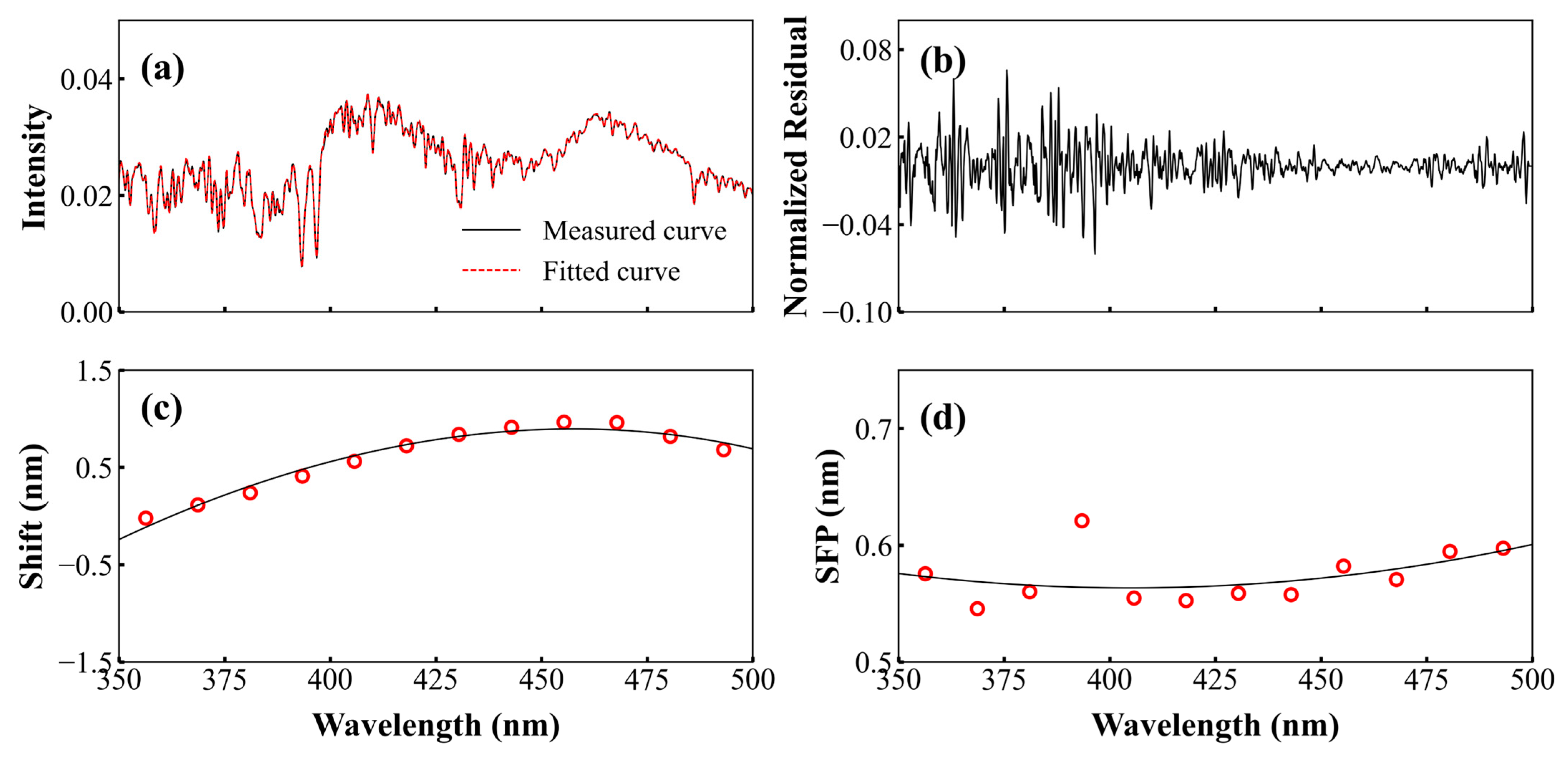 Remotesensing 17 01695 g005