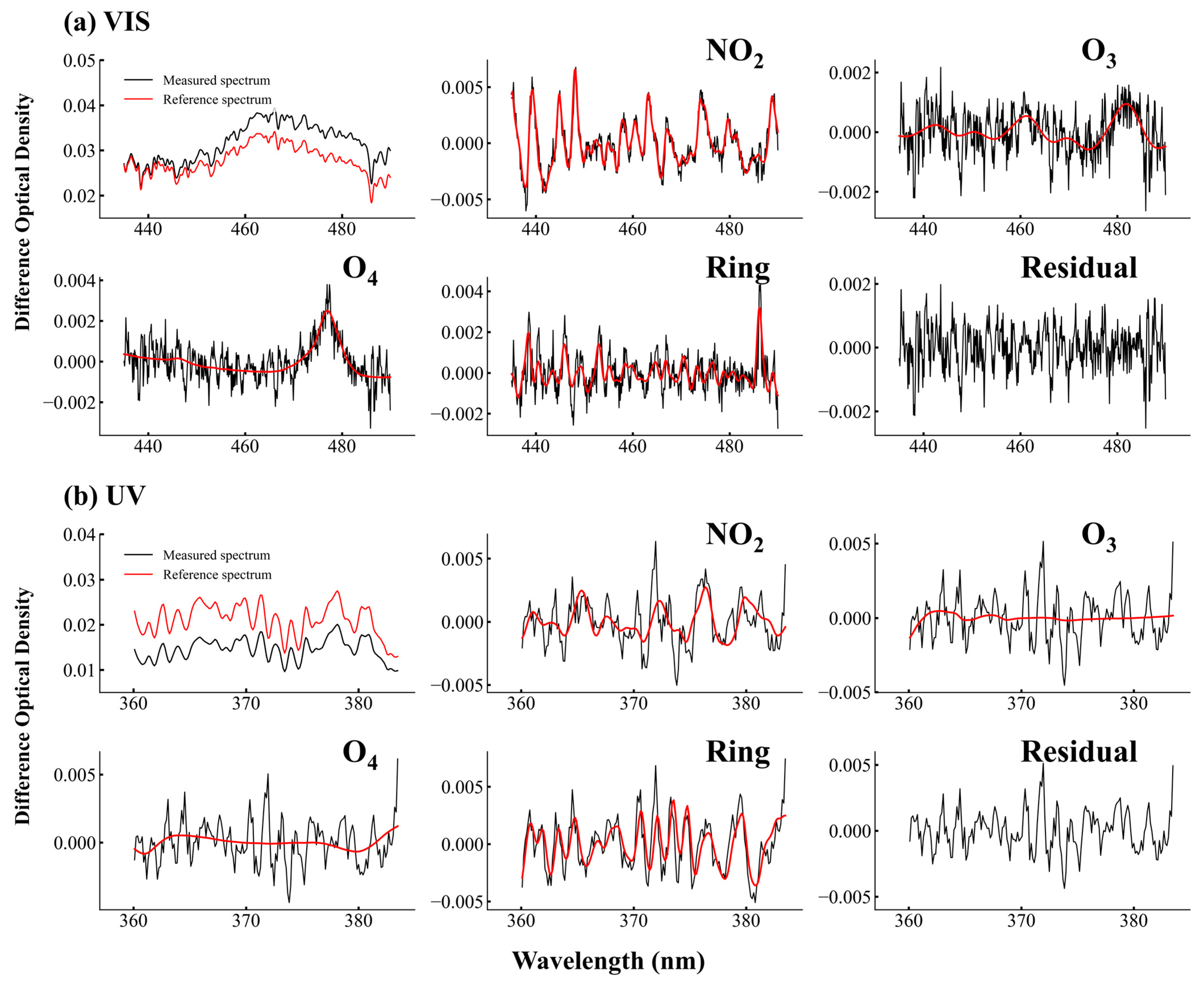 Remotesensing 17 01695 g006
