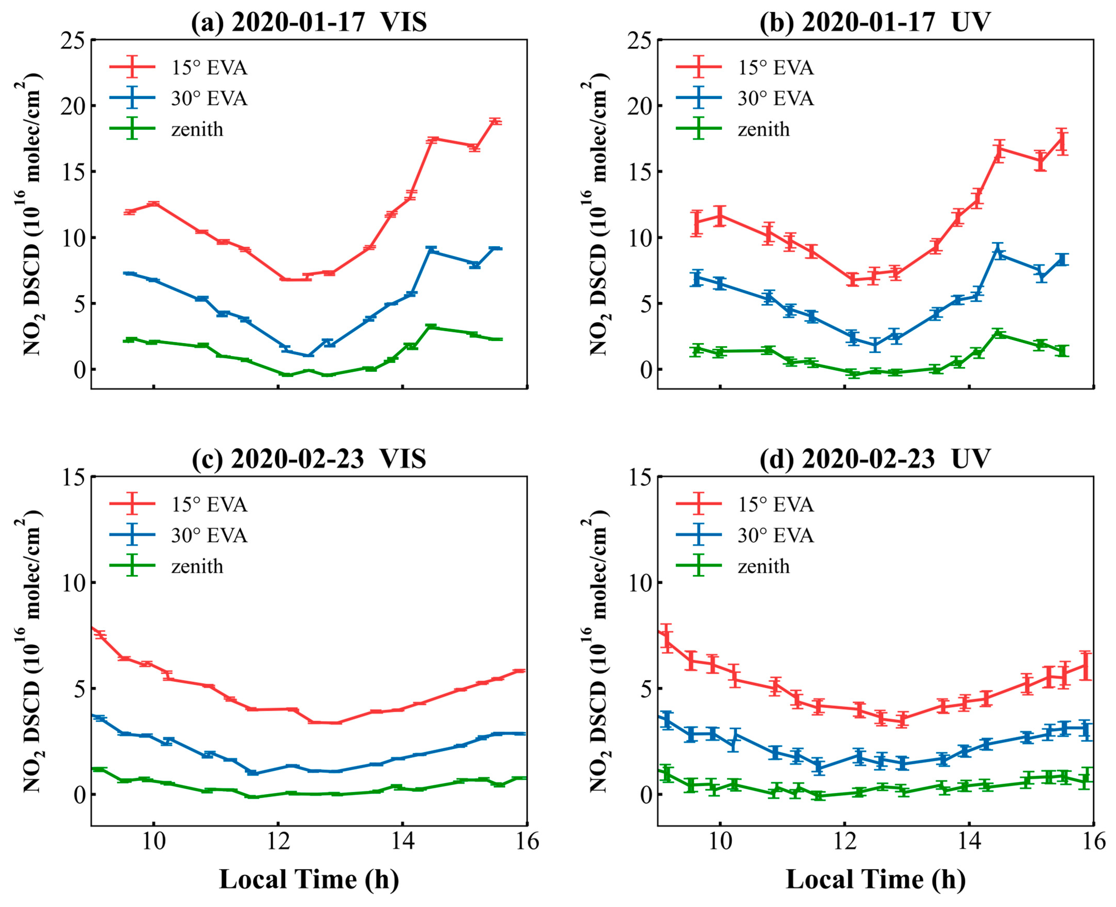 Remotesensing 17 01695 g007