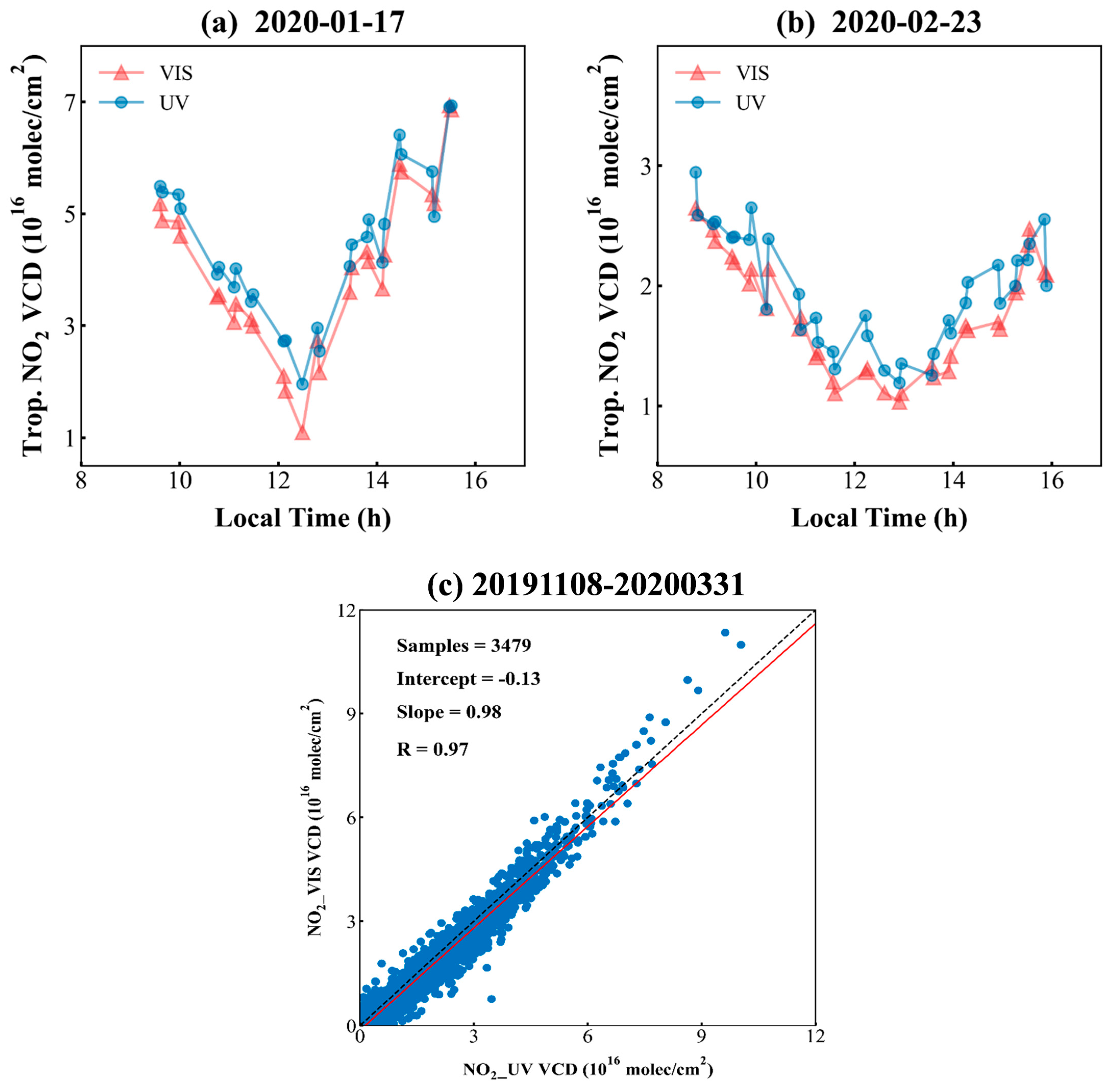 Remotesensing 17 01695 g008