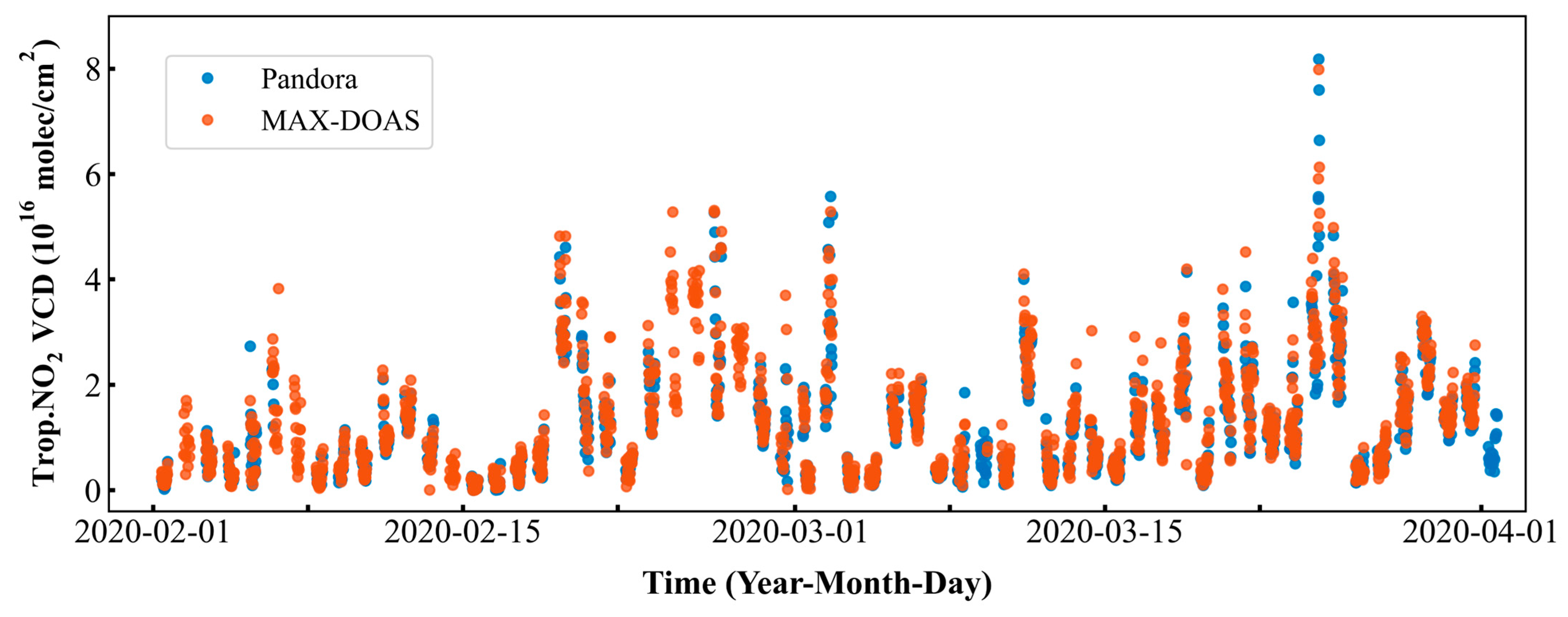 Remotesensing 17 01695 g010