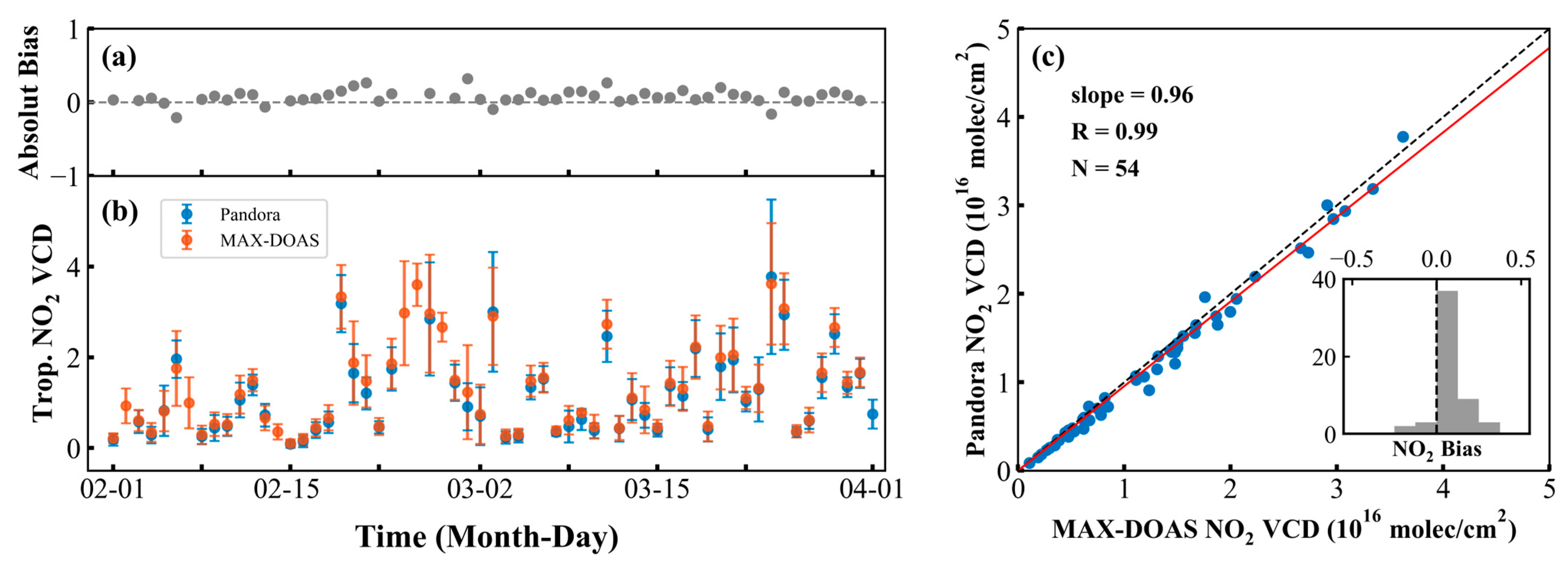 Remotesensing 17 01695 g011