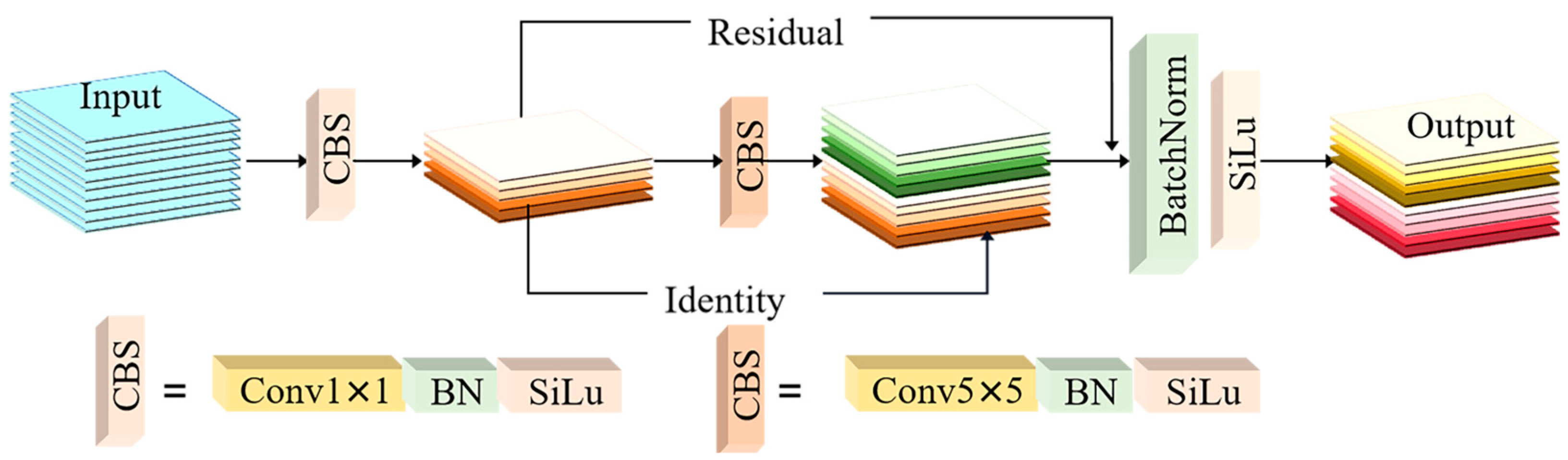 Remotesensing 17 01698 g005