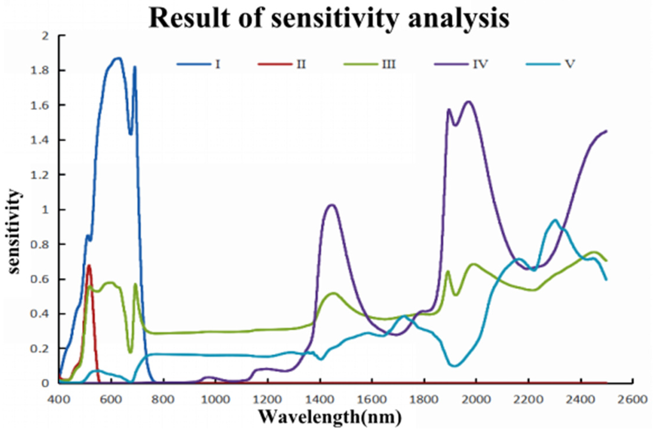 Remotesensing 17 01699 g004