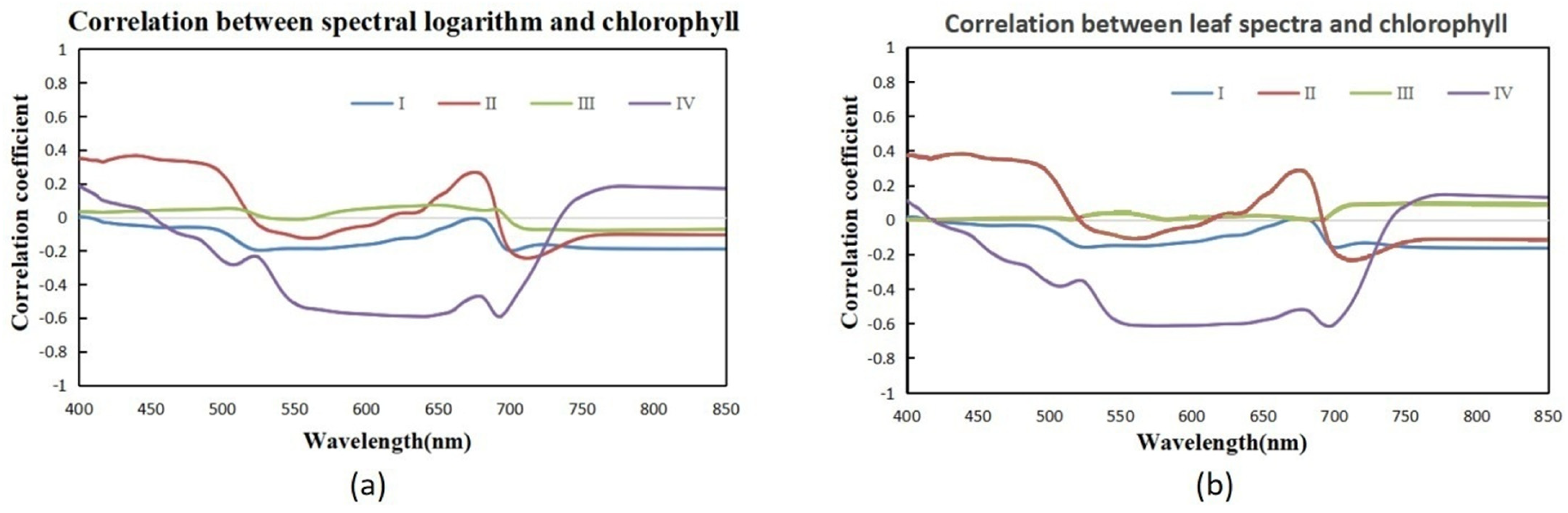 Remotesensing 17 01699 g005