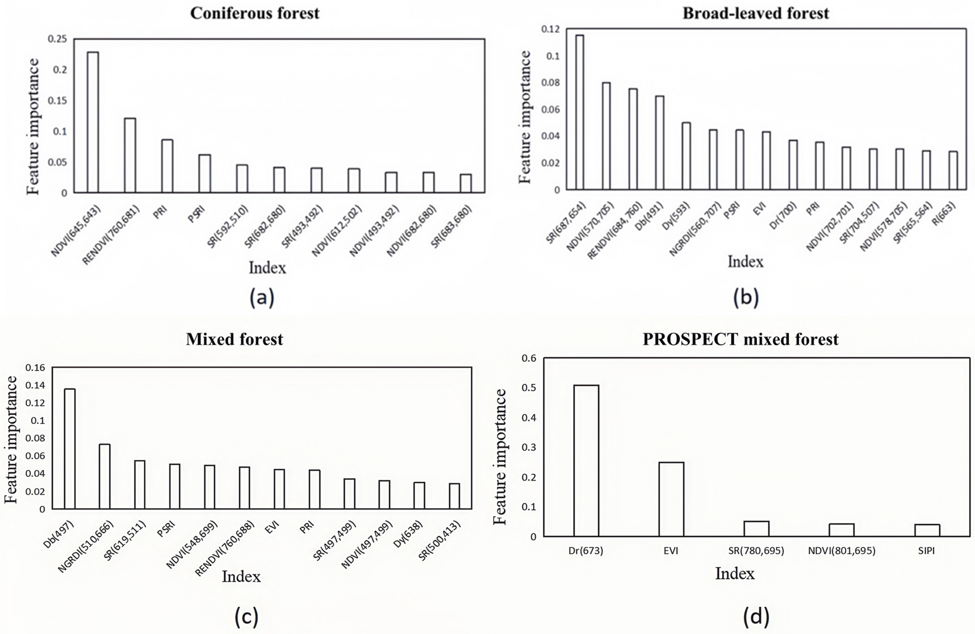 Remotesensing 17 01699 g006