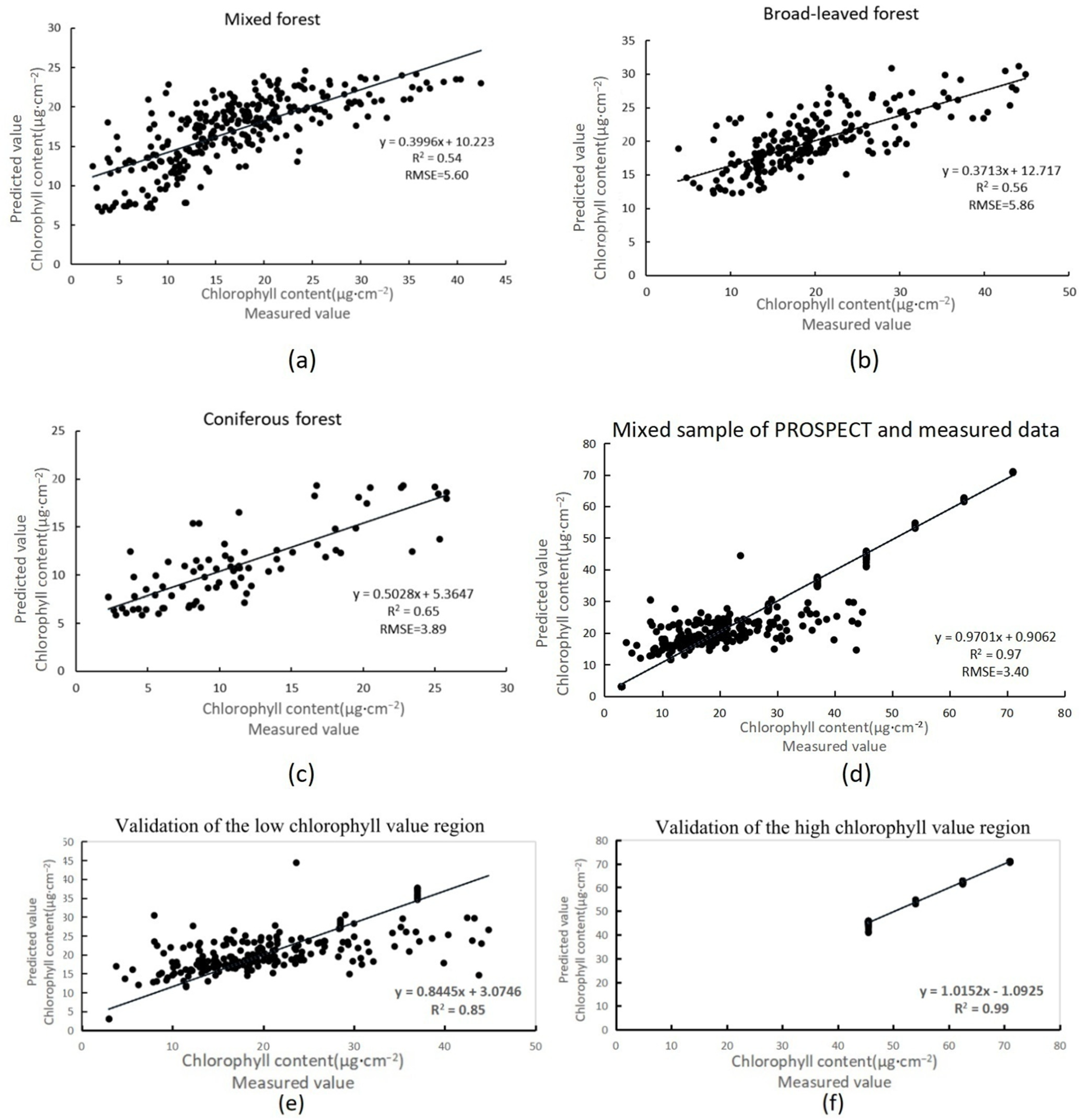 Remotesensing 17 01699 g007