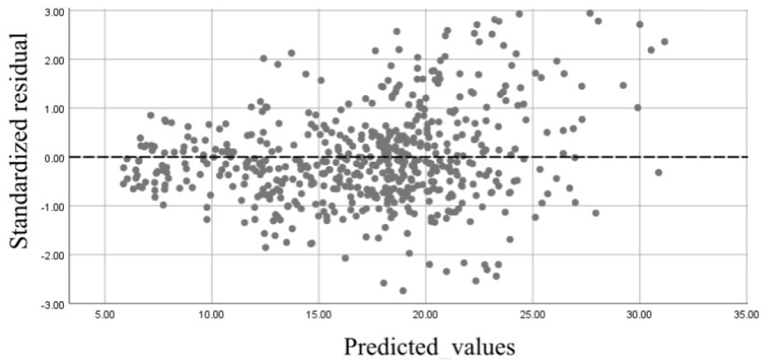 Remotesensing 17 01699 g008