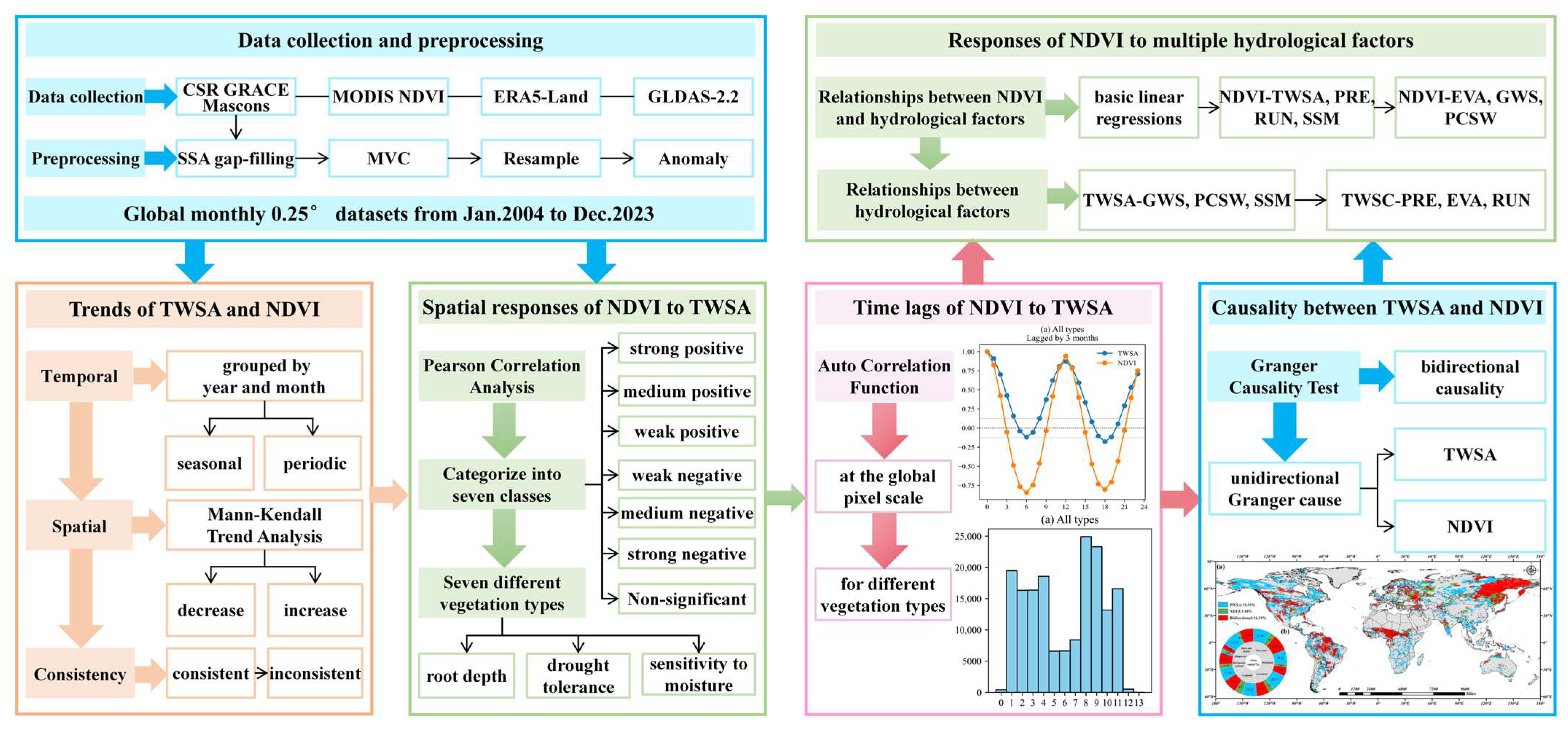 Remotesensing 17 01701 g001