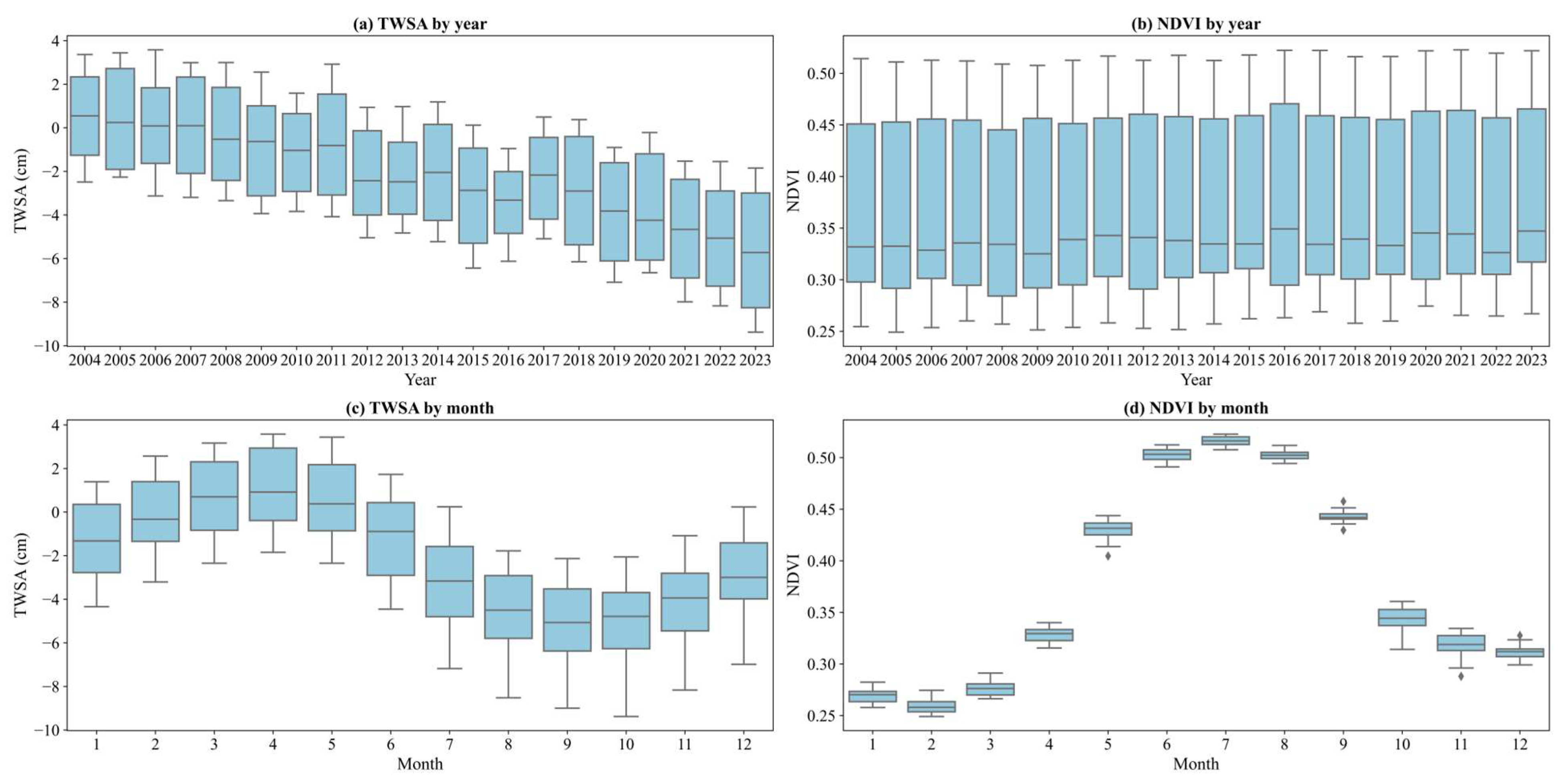 Remotesensing 17 01701 g002