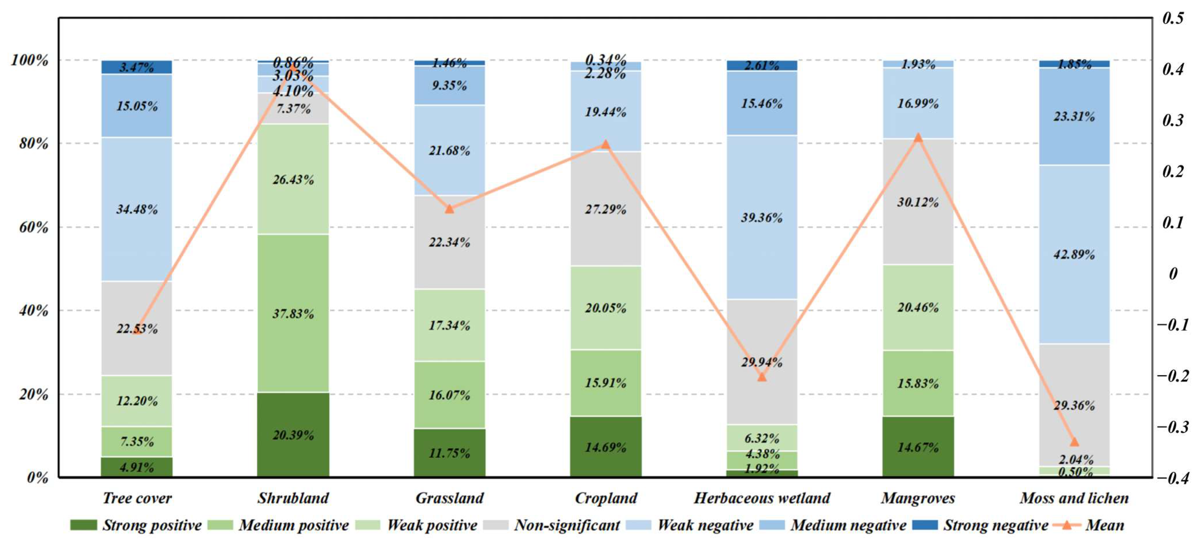 Remotesensing 17 01701 g006