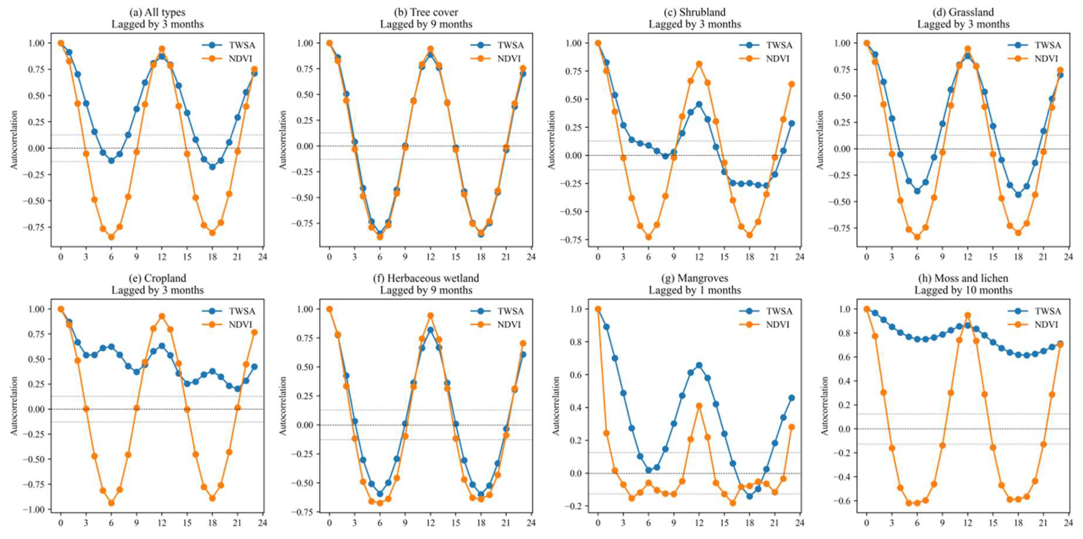 Remotesensing 17 01701 g007