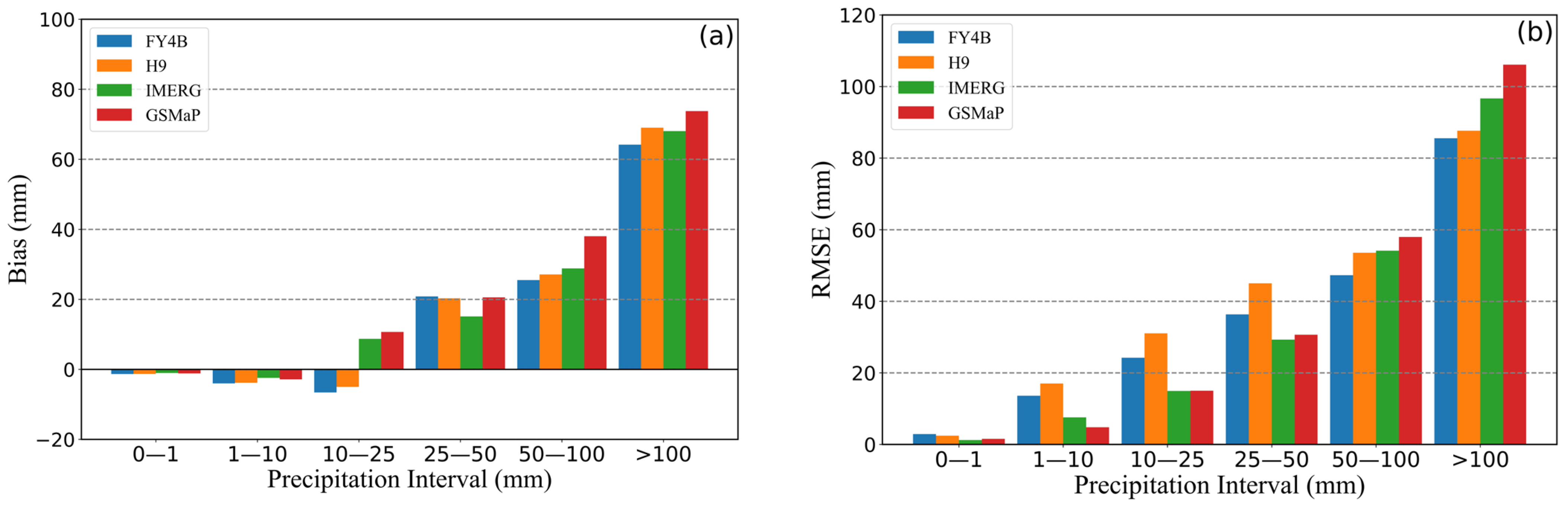 Remotesensing 17 01703 g003 Remotesensing 17 01703 g003