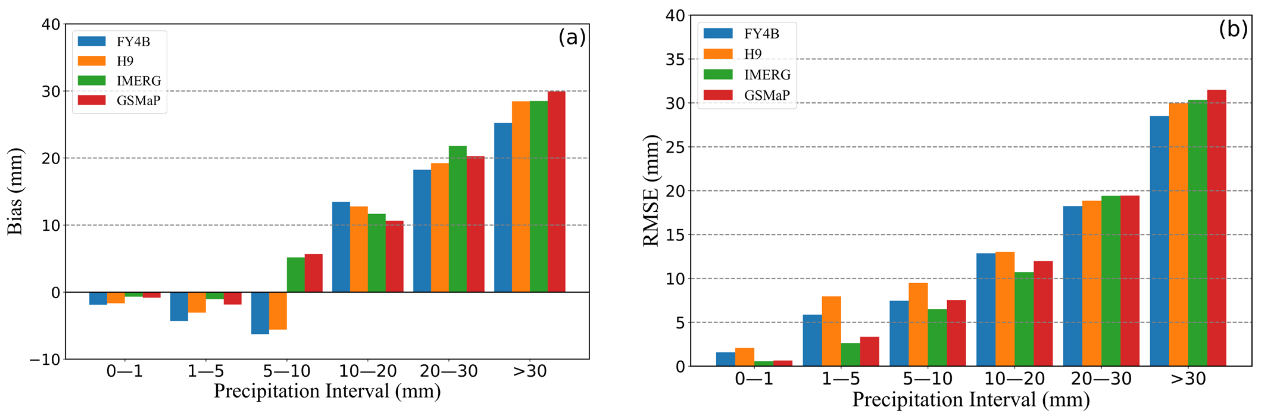 Remotesensing 17 01703 g004 Remotesensing 17 01703 g004