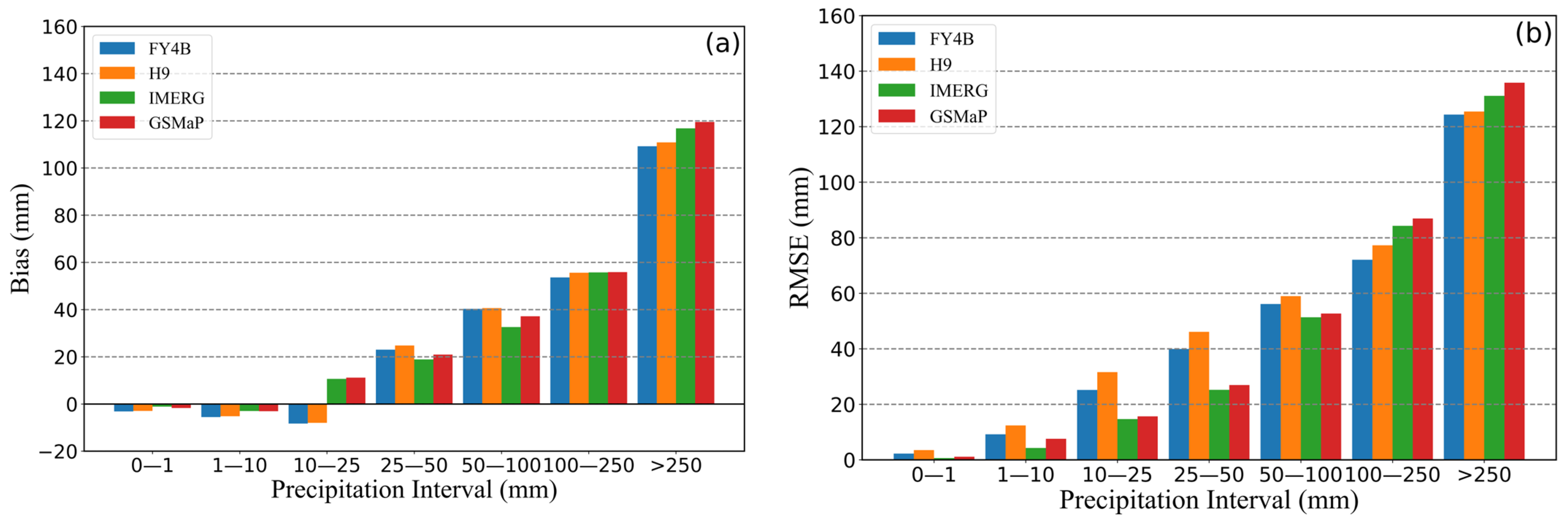 Remotesensing 17 01703 g006 Remotesensing 17 01703 g006