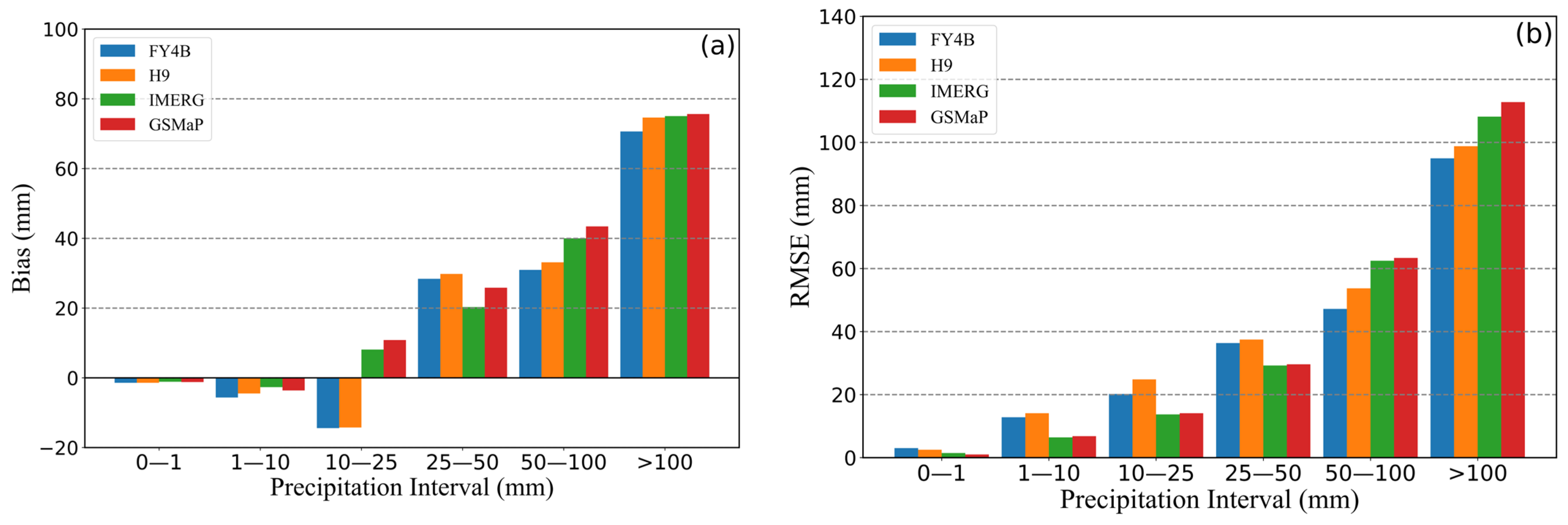 Remotesensing 17 01703 g008 Remotesensing 17 01703 g008