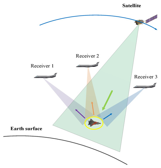 A Distributed Low-Degree-of-Freedom Aerial Target Localization Method ...