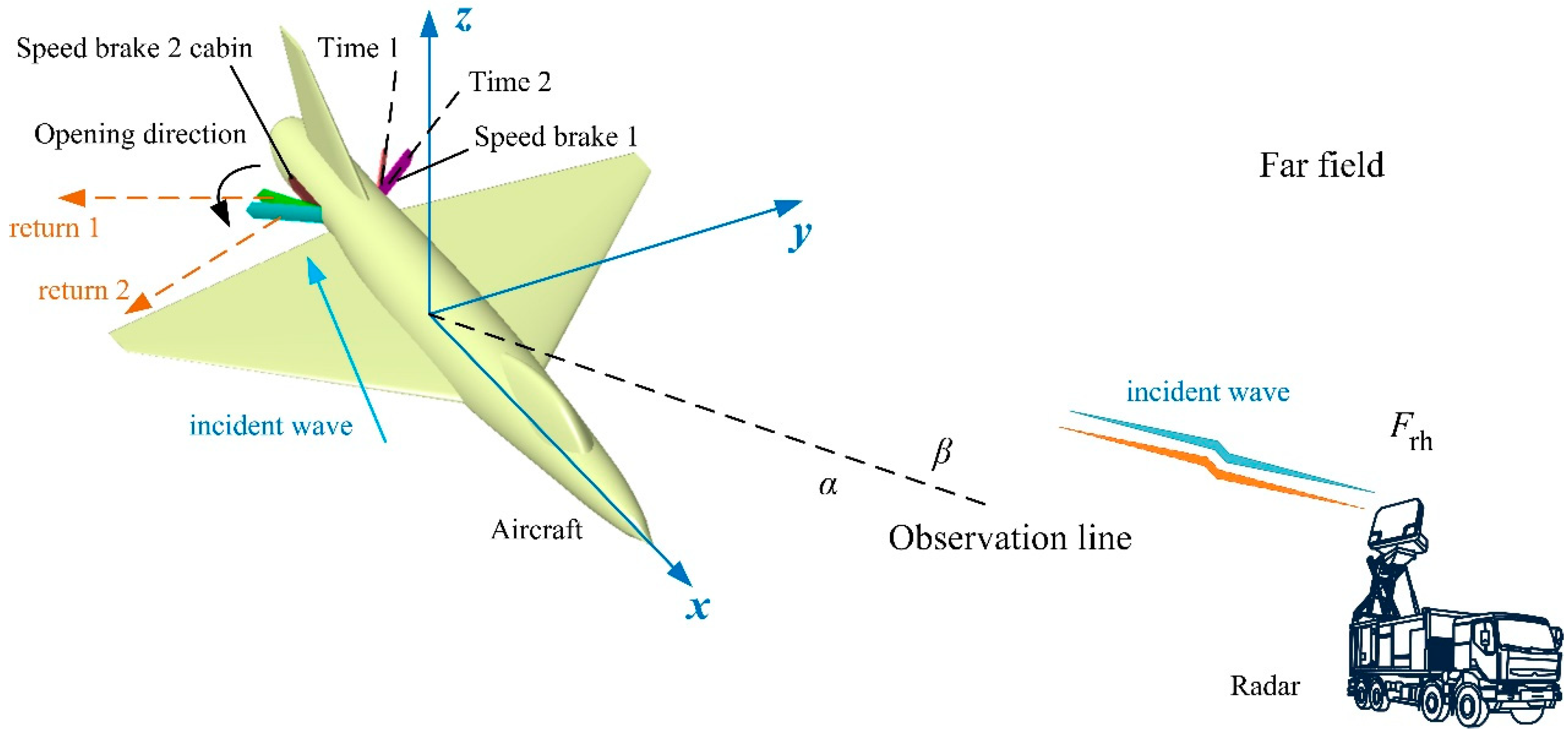 Remotesensing 17 01706 g003