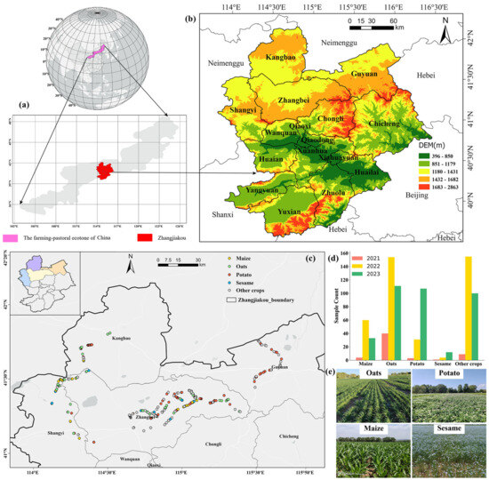 High Resolution Crop Type and Rotation Mapping in Farming–Pastoral ...