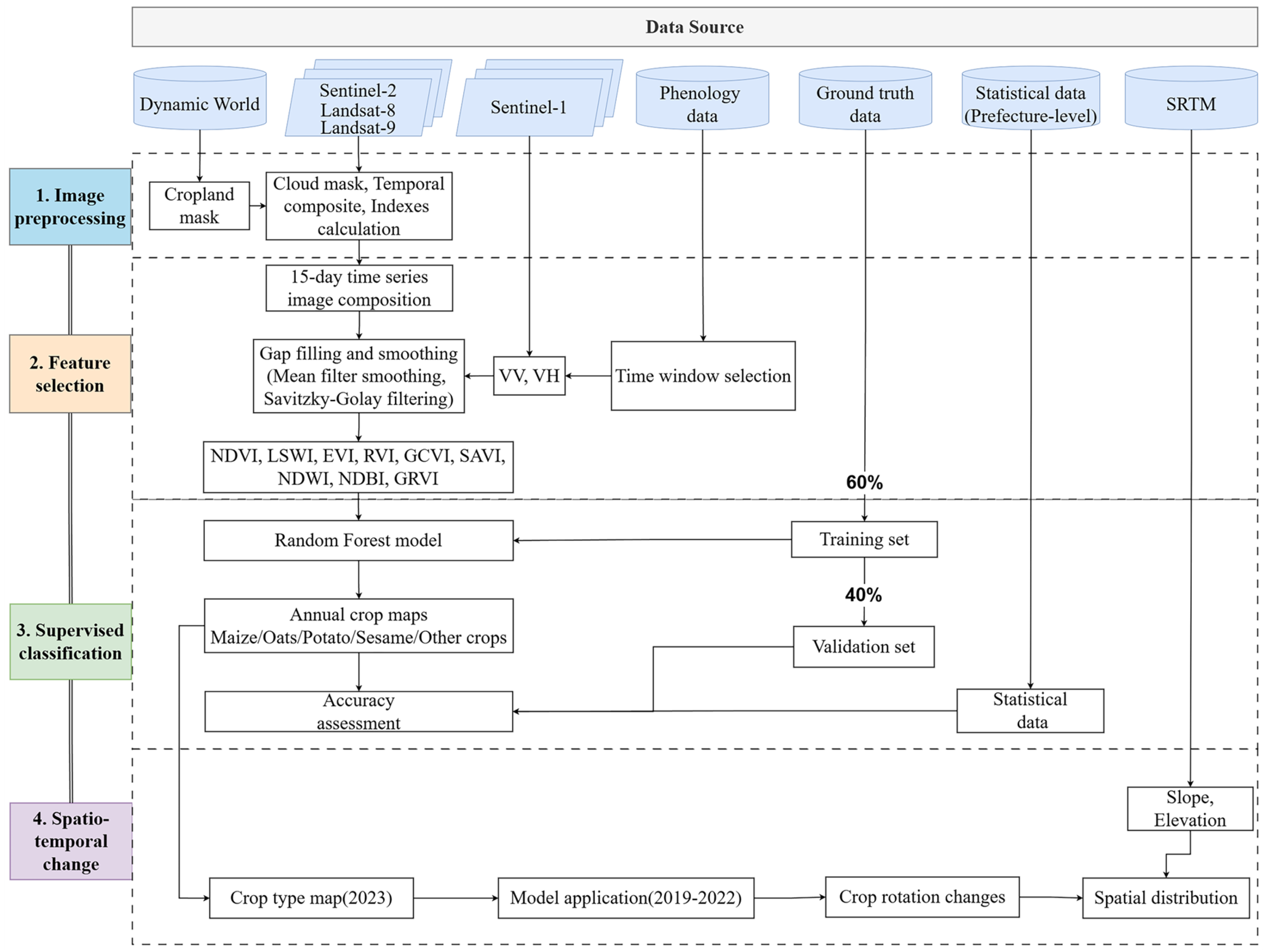 Remotesensing 17 01707 g003