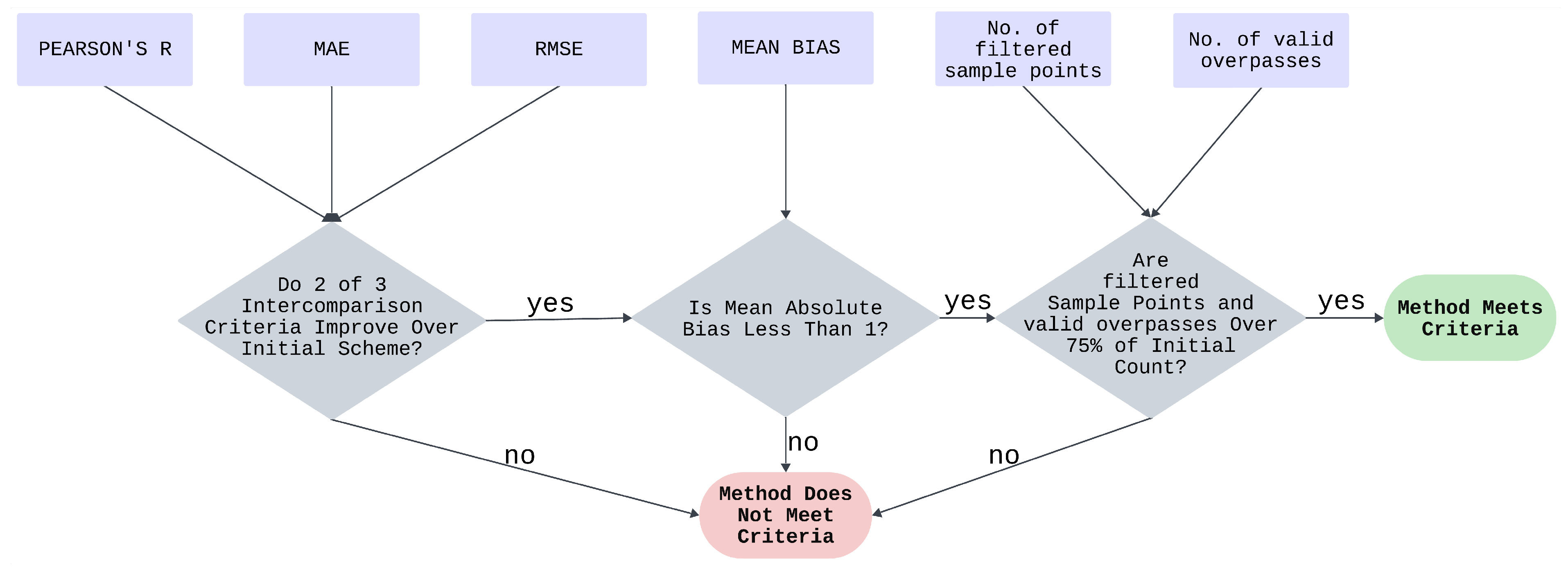 Remotesensing 17 01712 g005