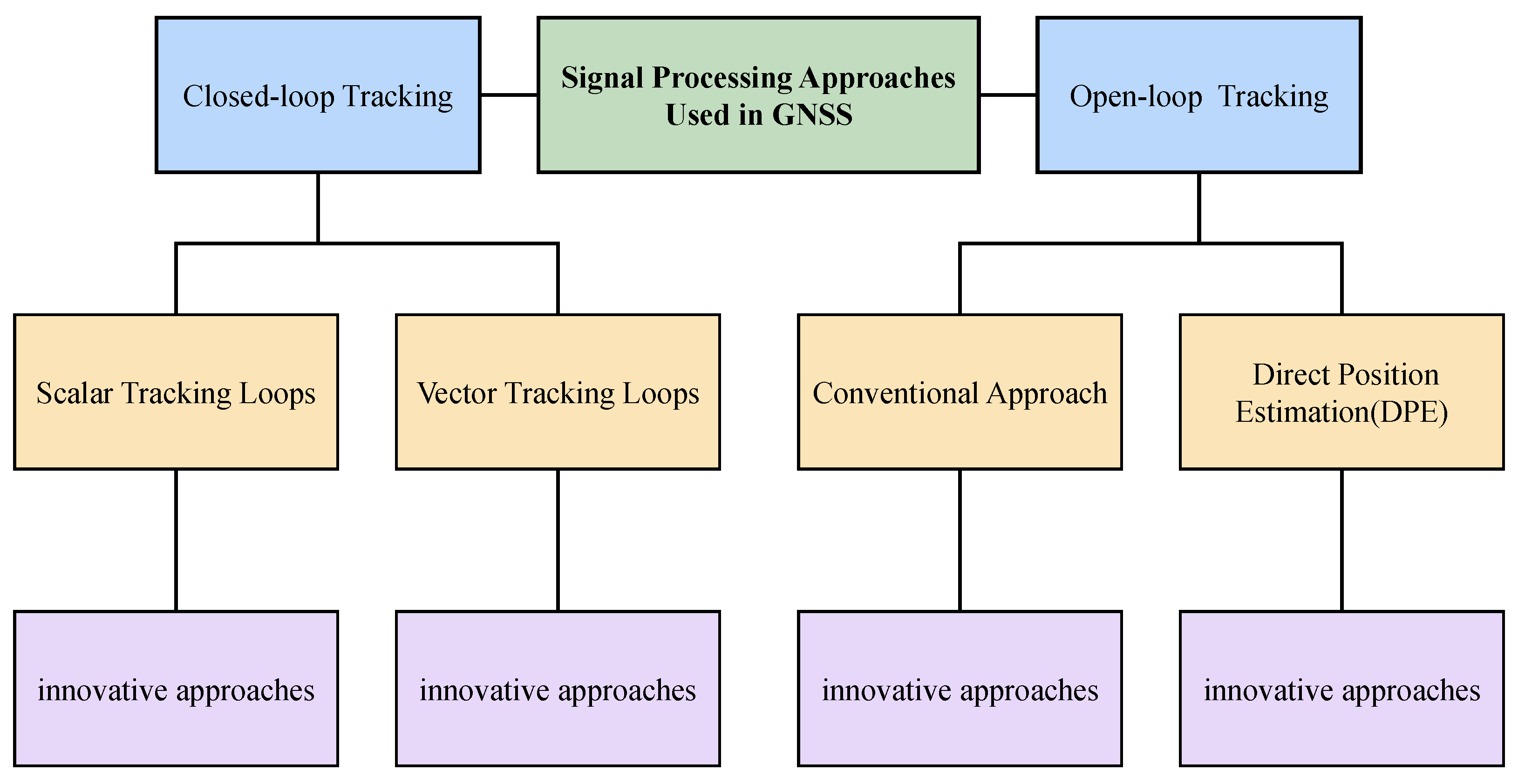 Remotesensing 17 01713 g001