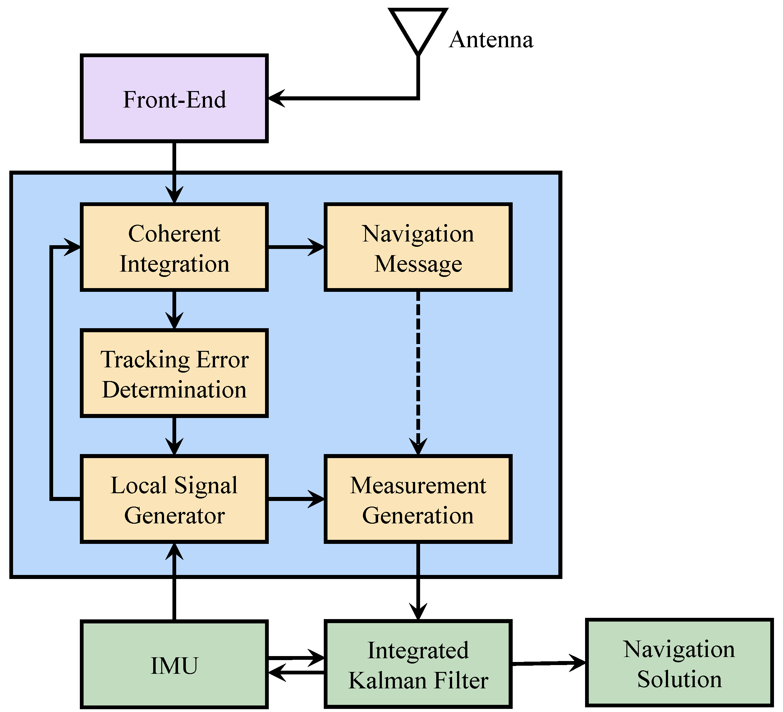 Remotesensing 17 01713 g003