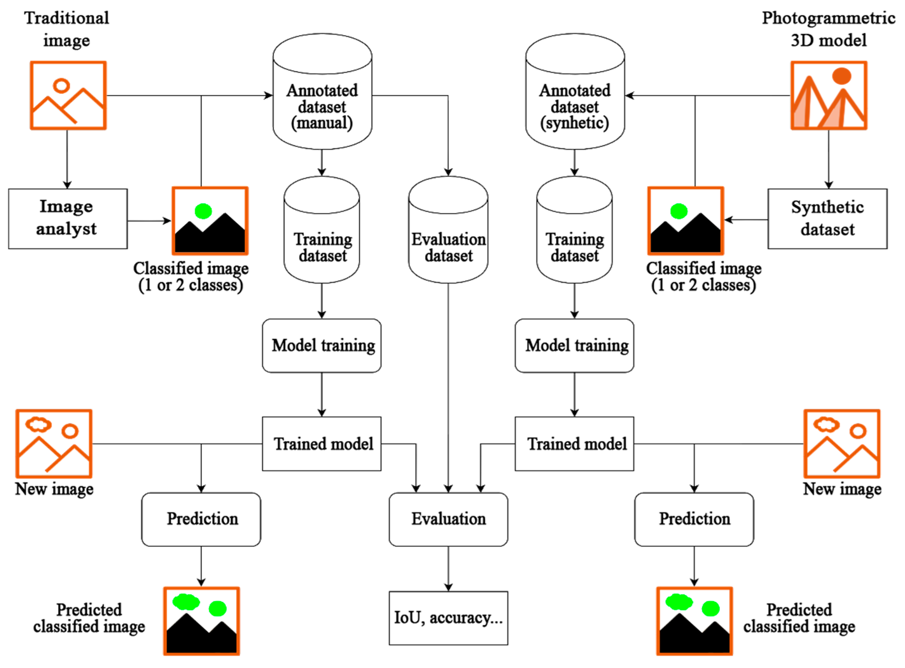 Remotesensing 17 01714 g001