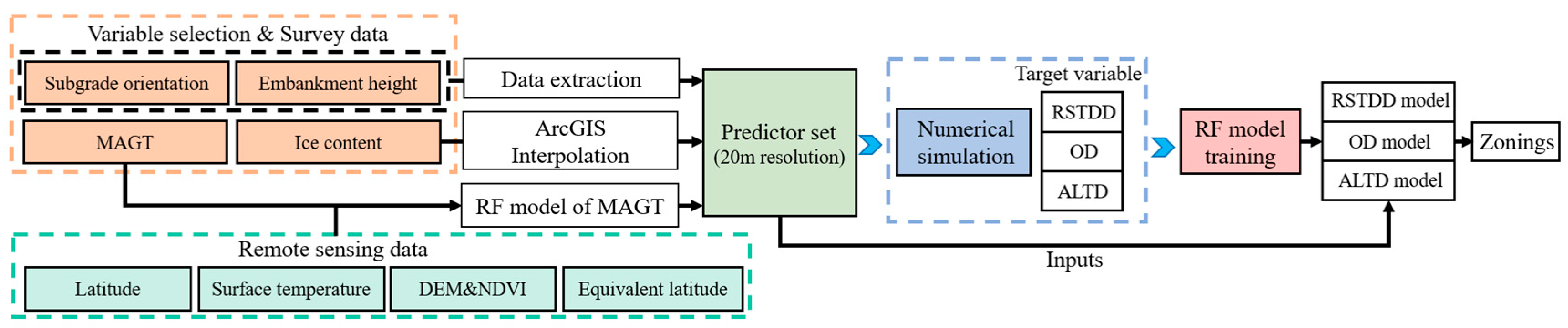 Remotesensing 17 01718 g002
